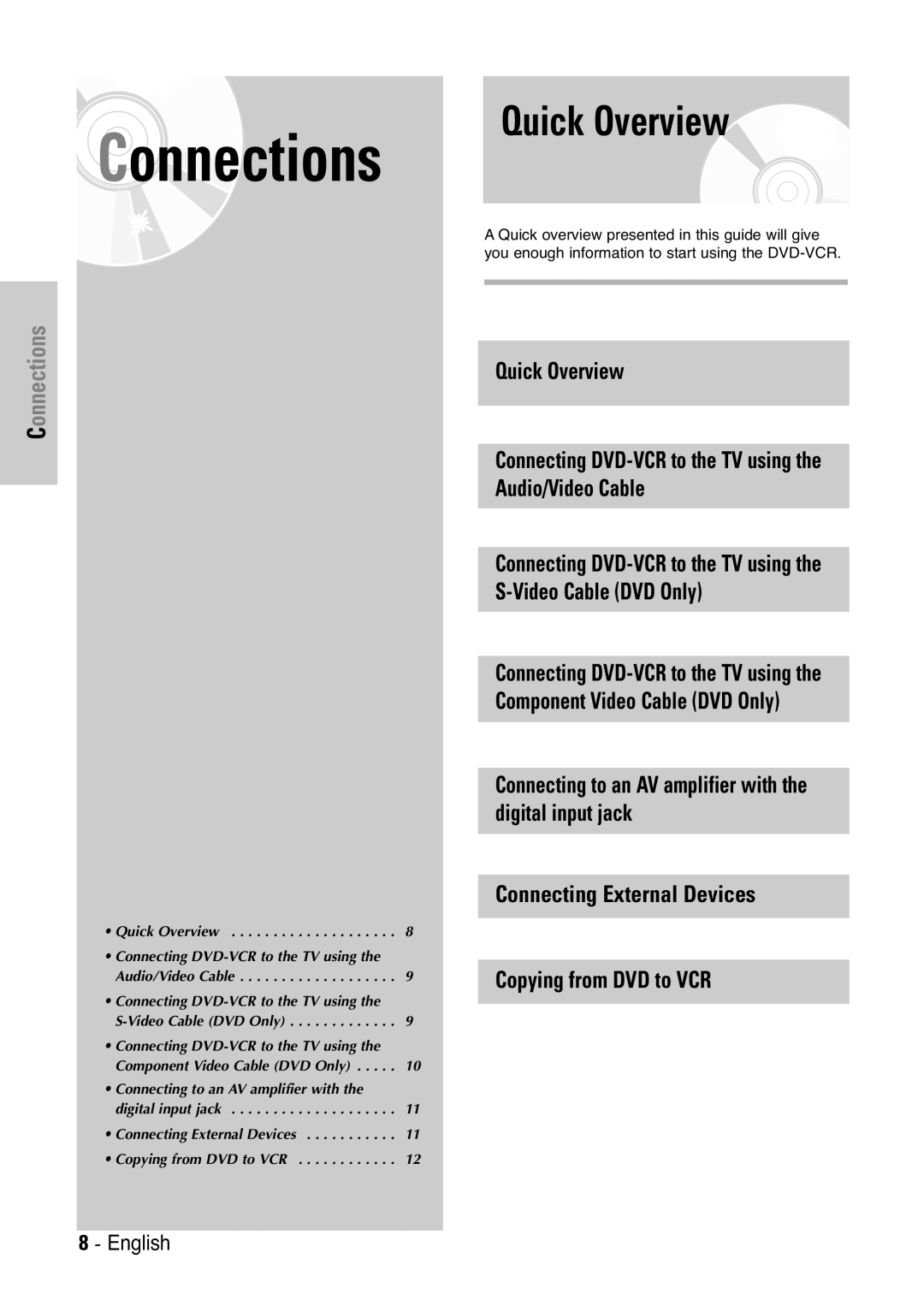 Samsung V7000K, V6500K user manual Quick Overview, Connections 