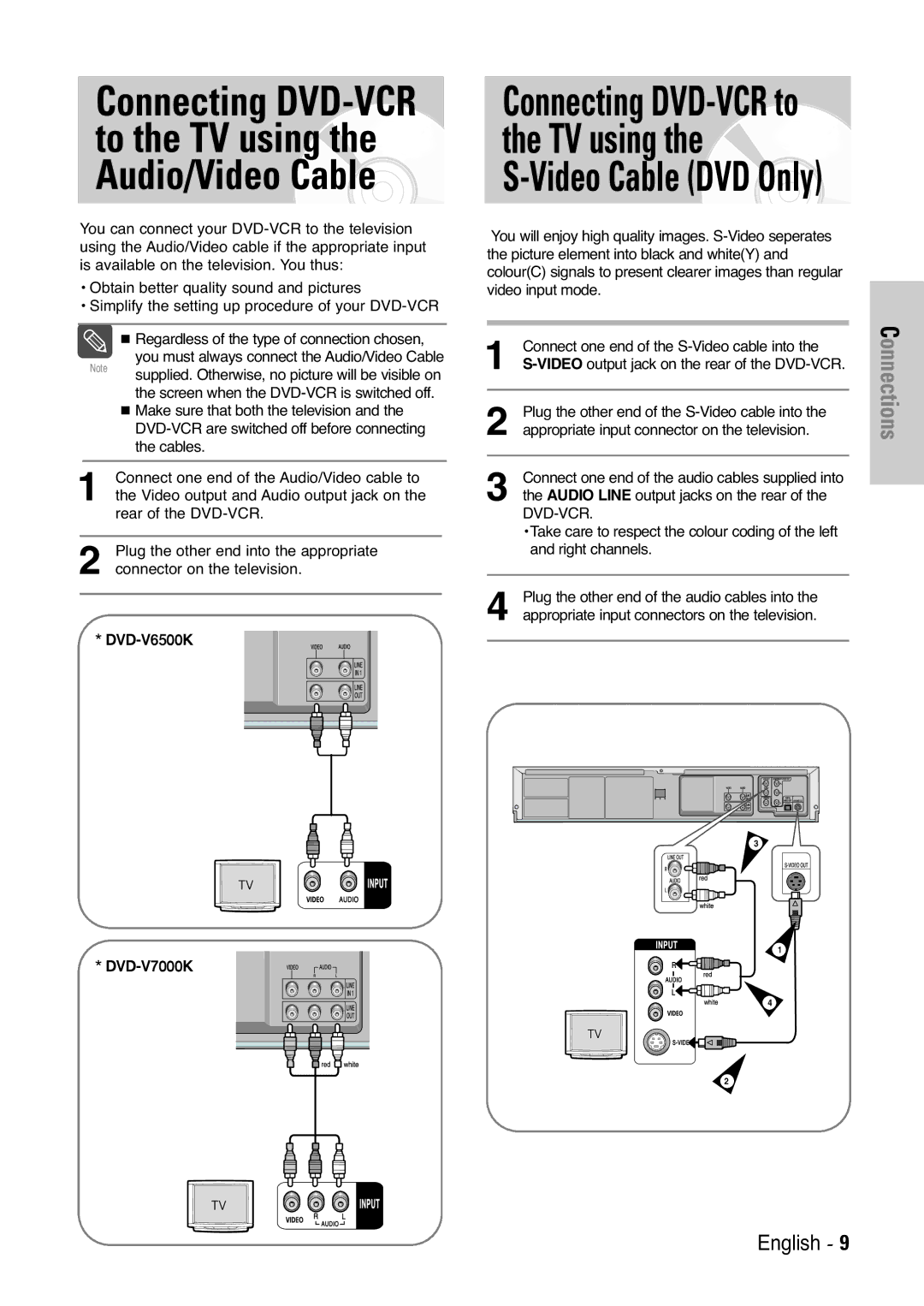 Samsung V6500K, V7000K user manual Connecting DVD-VCR to the TV using the Audio/Video Cable 