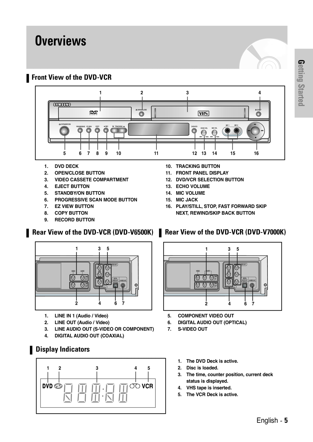 Samsung V6500K Overviews, Front View of the DVD-VCR, Rear View of the DVD-VCR DVD-V7000K, Display Indicators, English 