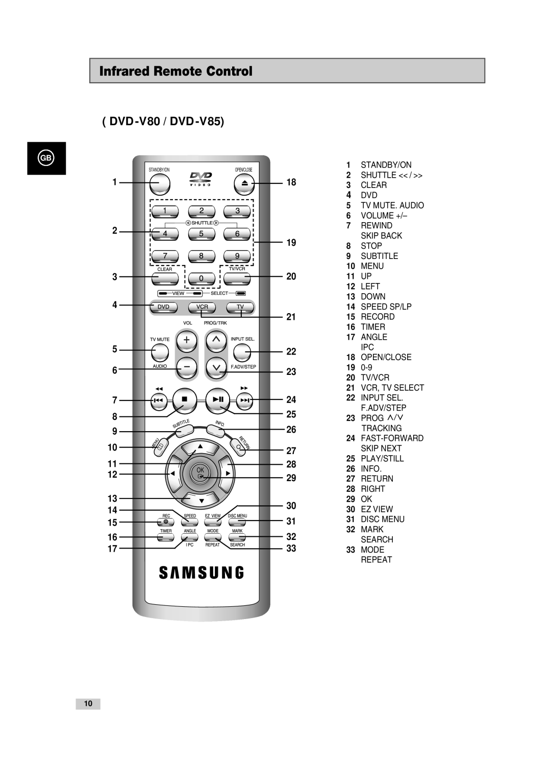 Samsung V70, V85, V80 instruction manual Volume + 