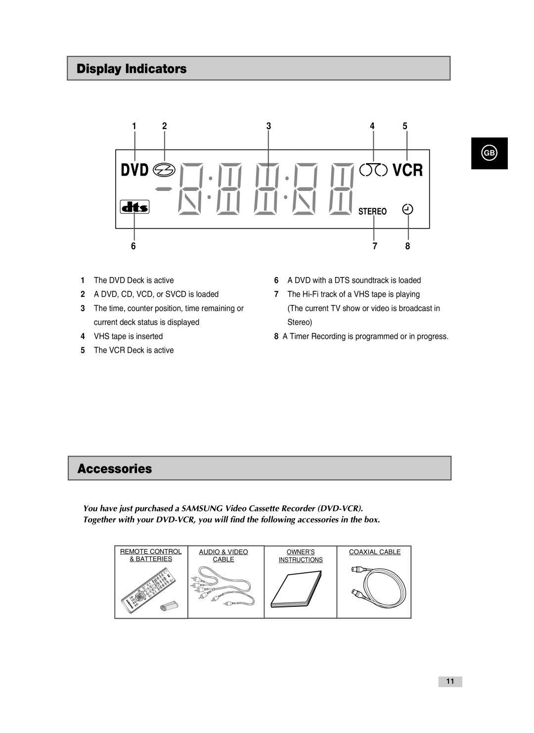 Samsung V80, V85, V70 instruction manual Display Indicators, Accessories, DVD Deck is active DVD, CD, VCD, or Svcd is loaded 