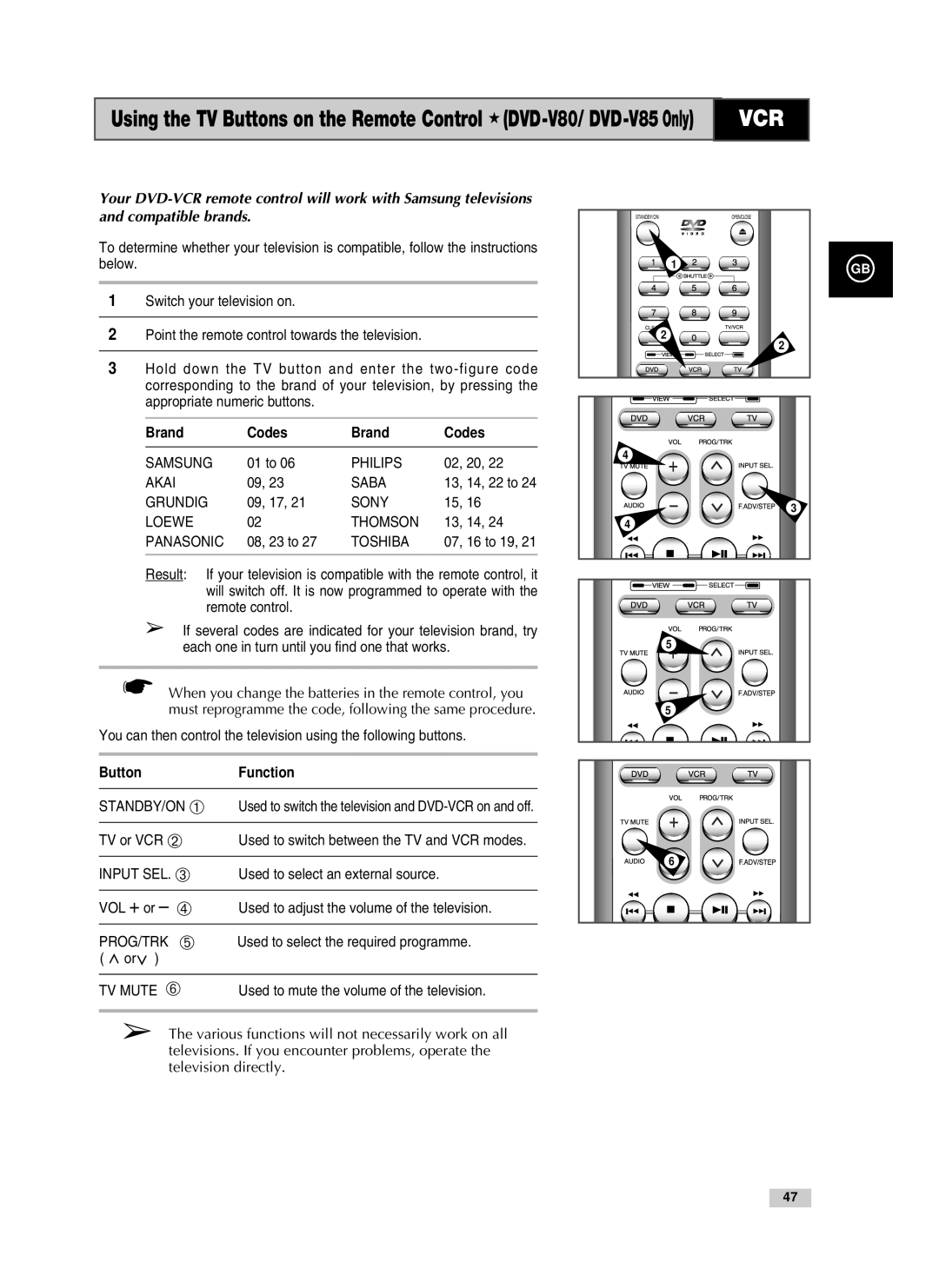 Samsung V80, V85, V70 instruction manual Brand Codes, Button Function 