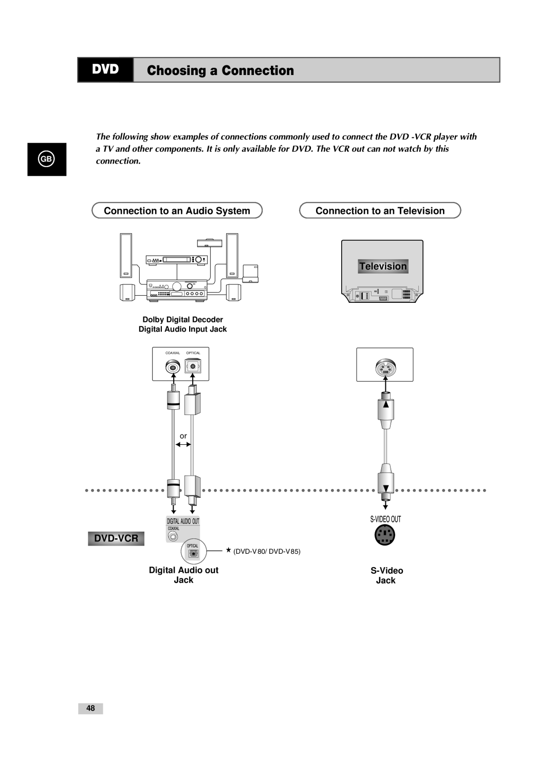 Samsung V85, V70, V80 Choosing a Connection, Connection to an Audio System Connection to an Television, GBconnection 