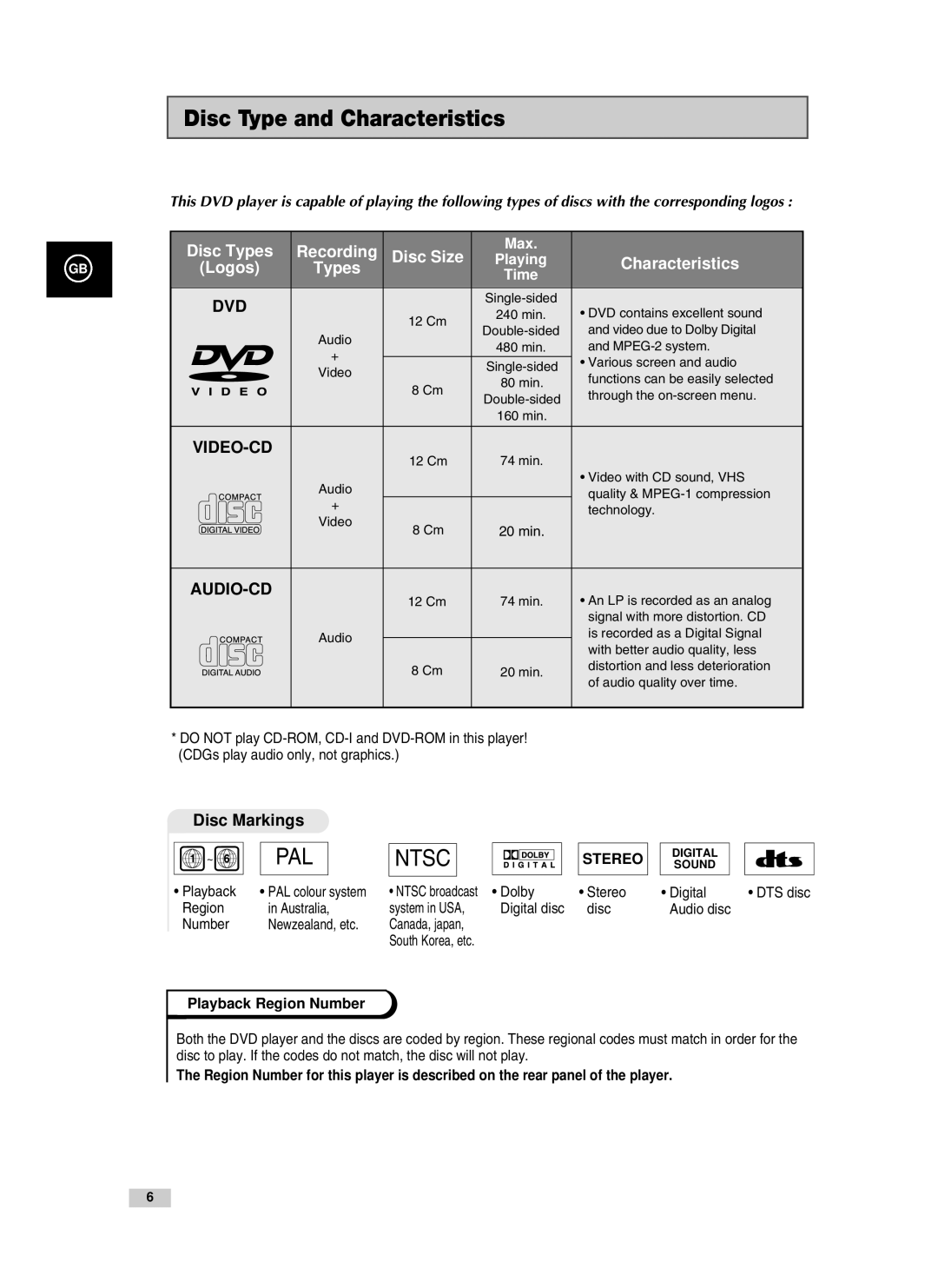 Samsung V85, V70, V80 instruction manual Disc Type and Characteristics, Disc Markings, Playback Region Number 