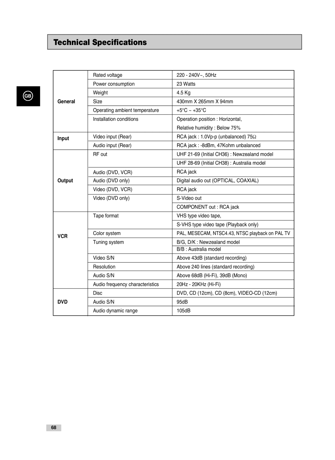 Samsung V80, V85, V70 instruction manual Technical Specifications, General, Input, Output 