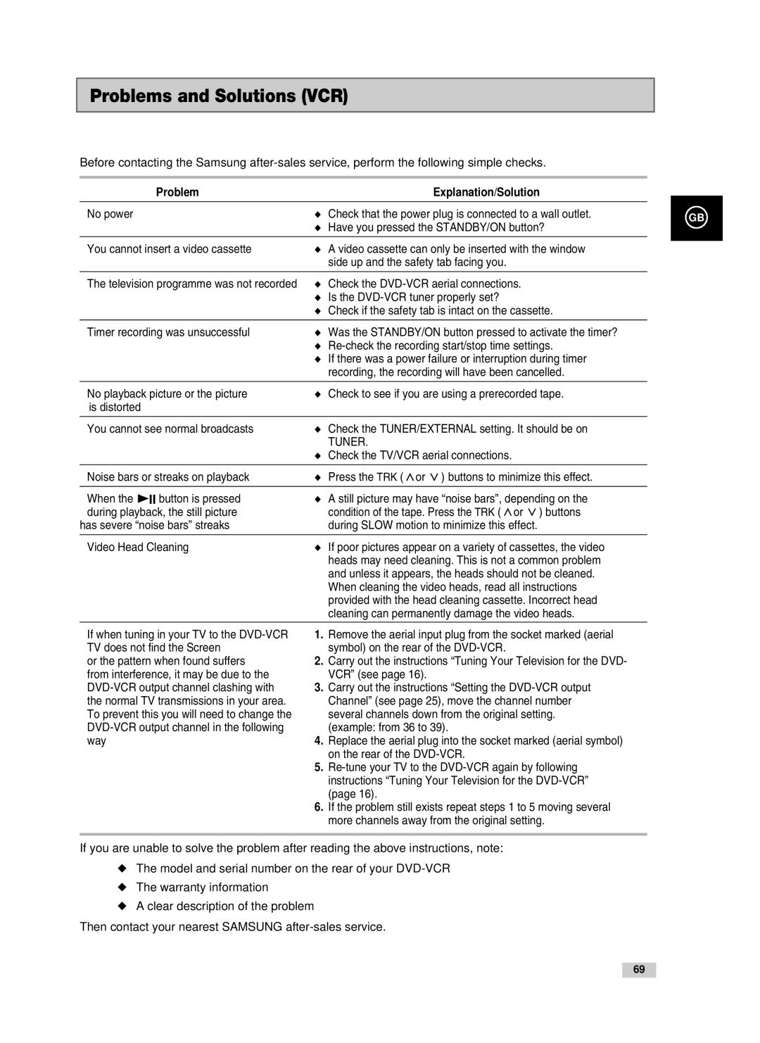 Samsung V85, V70, V80 Problems and Solutions VCR, Check the DVD-VCR aerial connections, Is the DVD-VCR tuner properly set? 