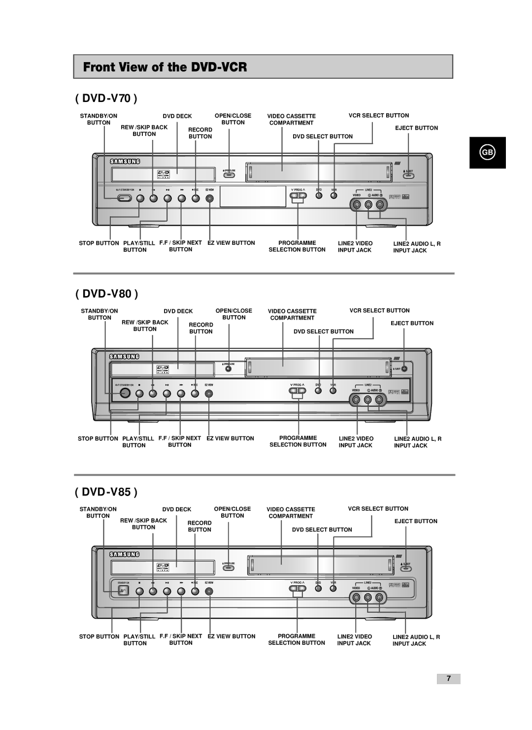 Samsung V70, V85, V80 instruction manual Front View of the DVD-VCR, Dvd 