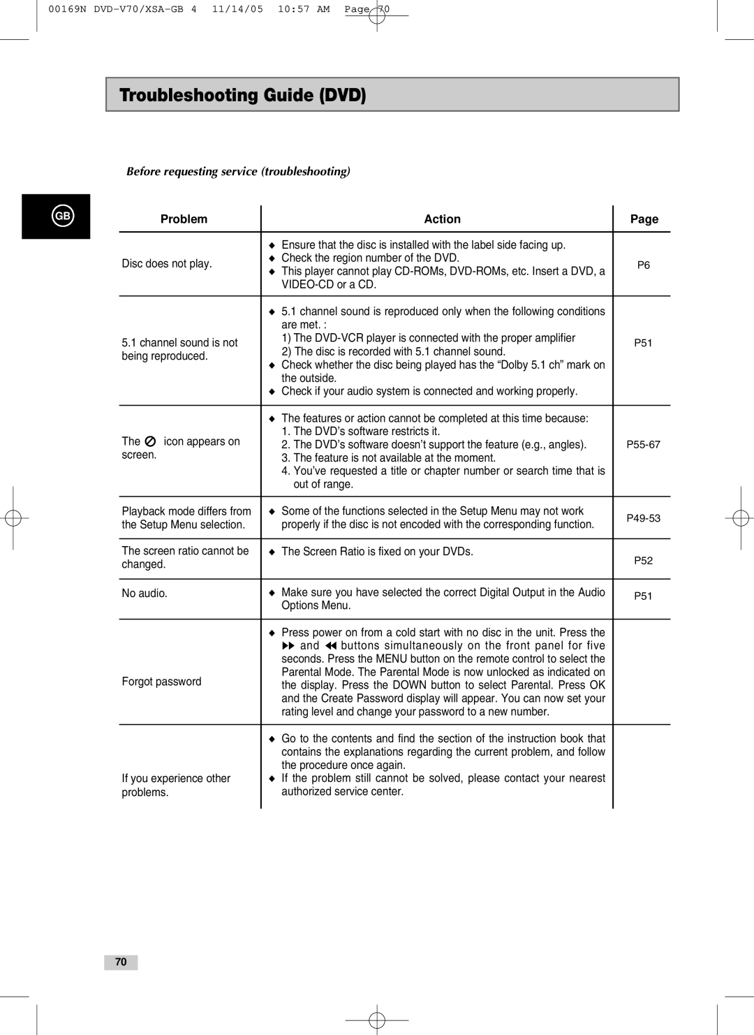 Samsung V70, V85, V80 instruction manual Troubleshooting Guide DVD, Before requesting service troubleshooting, Problem Action 