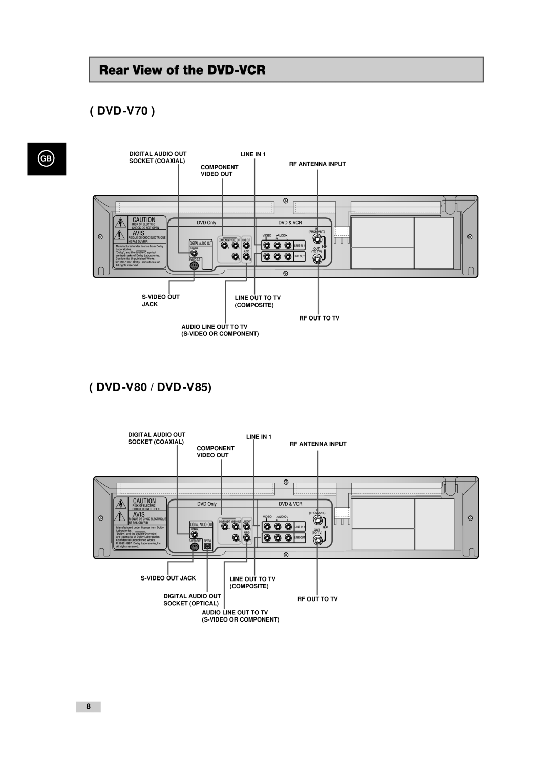 Samsung V85, V70 instruction manual Rear View of the DVD-VCR, DVD -V80 / DVD 