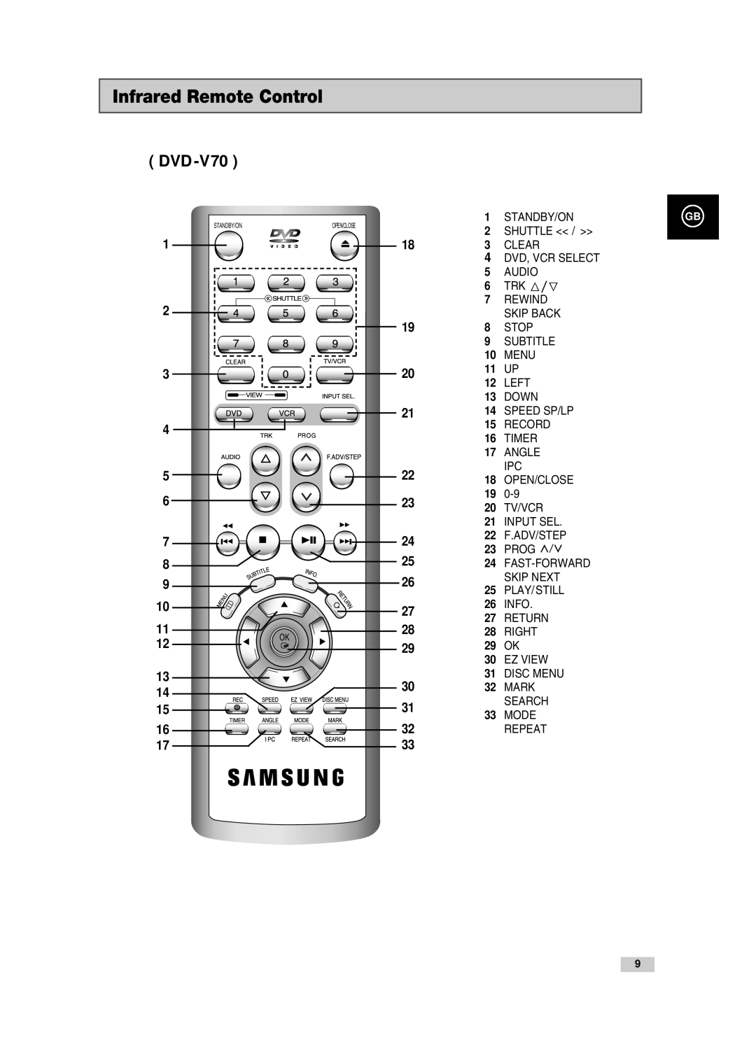 Samsung V85, V70, V80 instruction manual Infrared Remote Control 