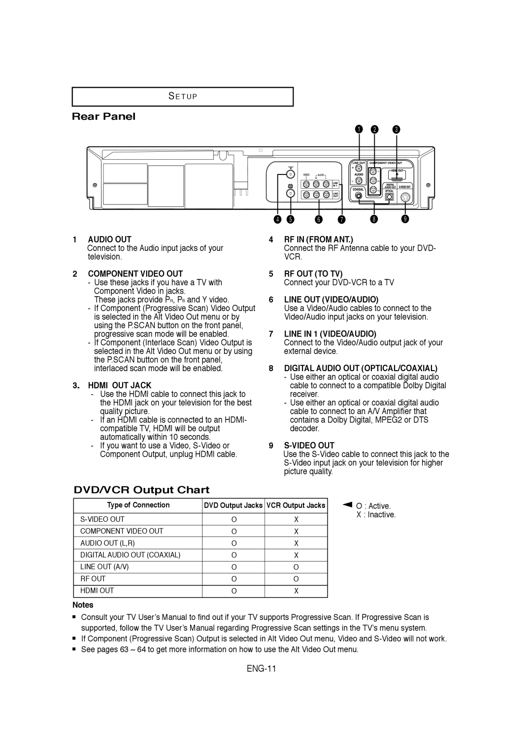 Samsung V9650-XAC, 20060509084435281, AK68-00956L/01 instruction manual Rear Panel, DVD/VCR Output Chart, ENG-11 