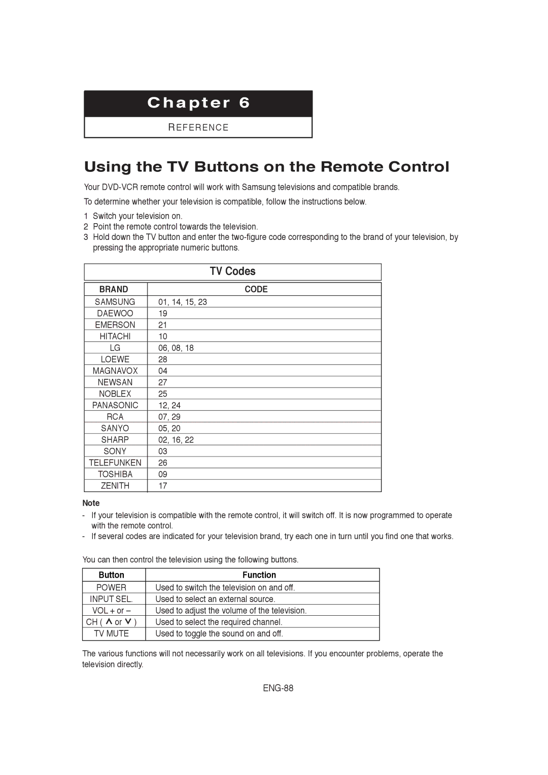 Samsung V9650-XAC, 20060509084435281, AK68-00956L/01 Using the TV Buttons on the Remote Control, ENG-88, Button Function 