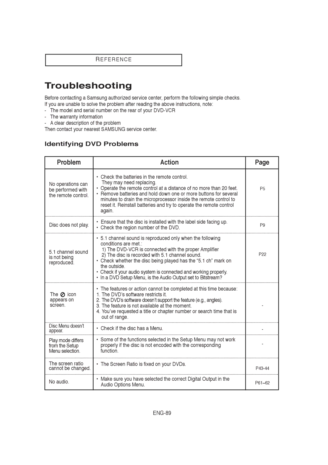 Samsung 20060509084435281, V9650-XAC, AK68-00956L/01 instruction manual Troubleshooting, Identifying DVD Problems, ENG-89 