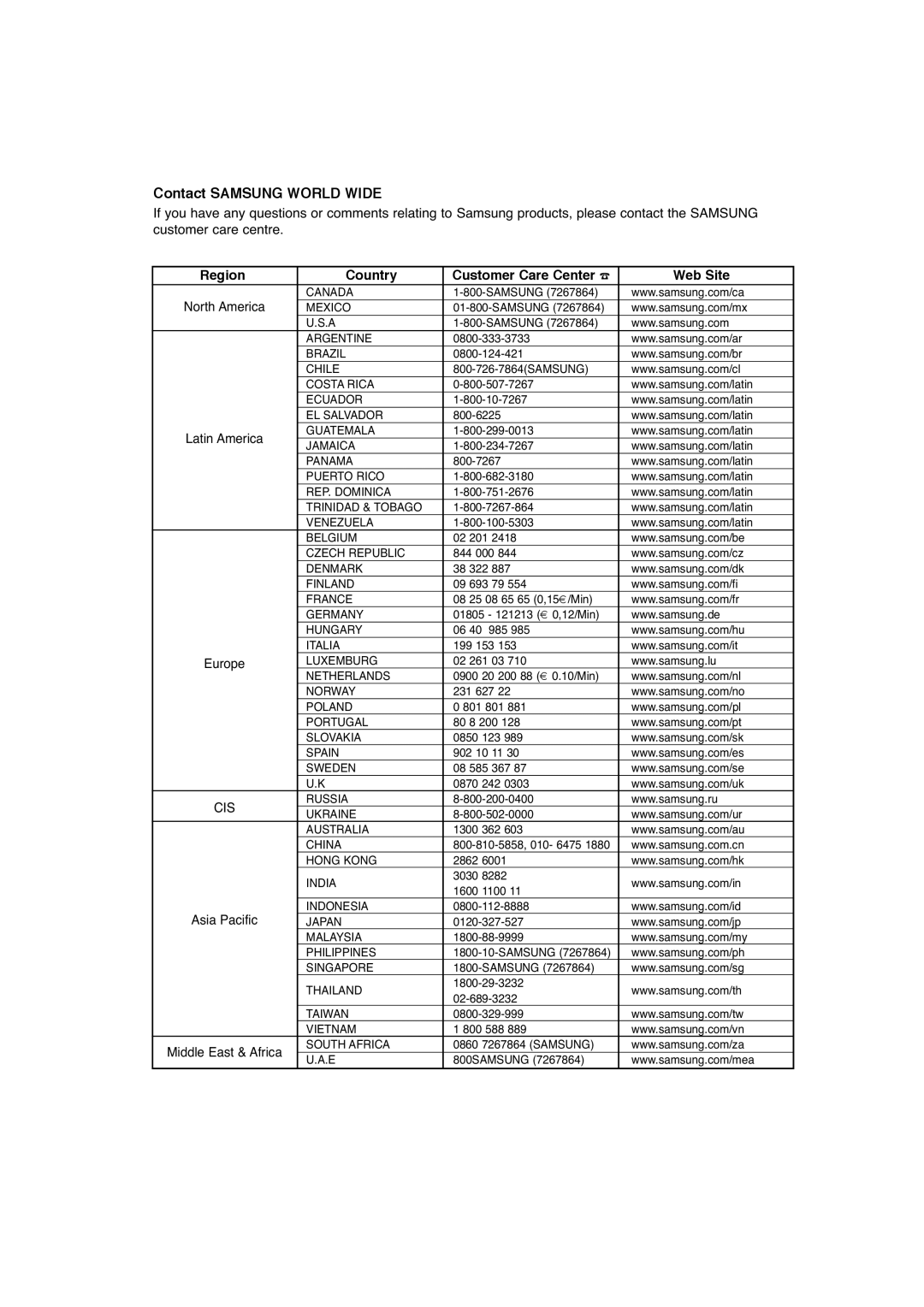 Samsung AK68-00956L/01, V9650-XAC, 20060509084435281 instruction manual Contact Samsung World Wide 