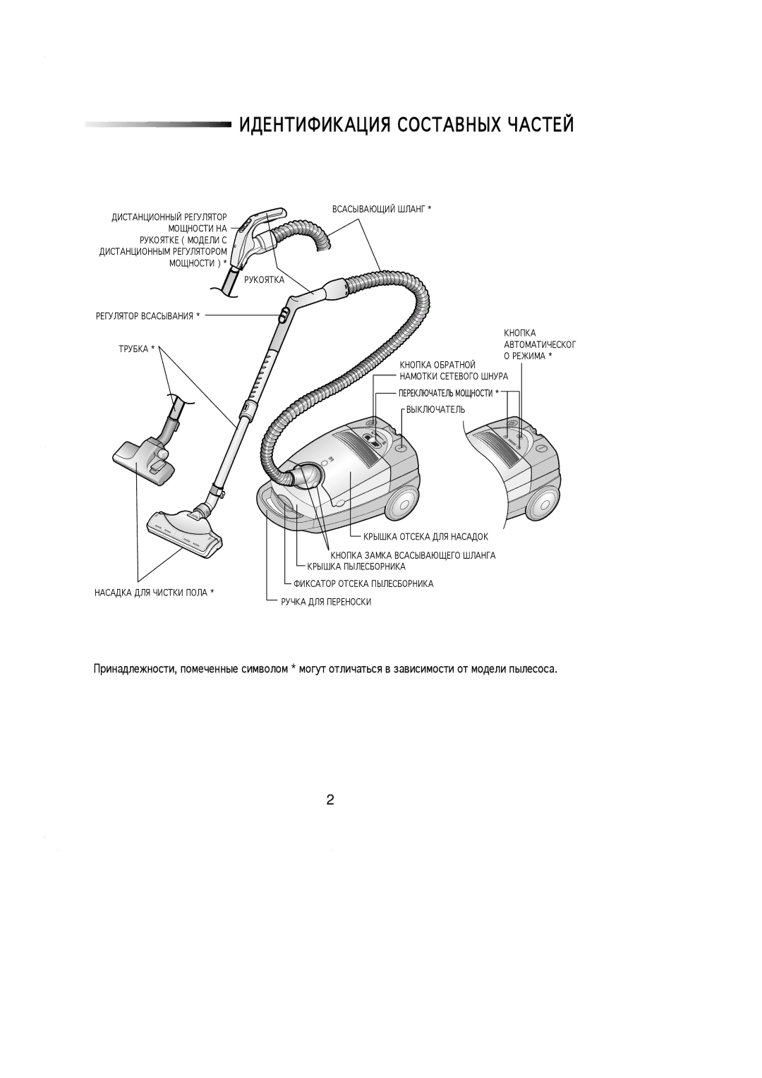 Samsung VC8930ET3D/SBW, VC-8930E, VC8930ET3D/KBW, VC8930ET3S/XEN, VC8930ET3D/XEV manual H3AB!U!VАW!Я 4О4BАCA1X RА4B3Y 