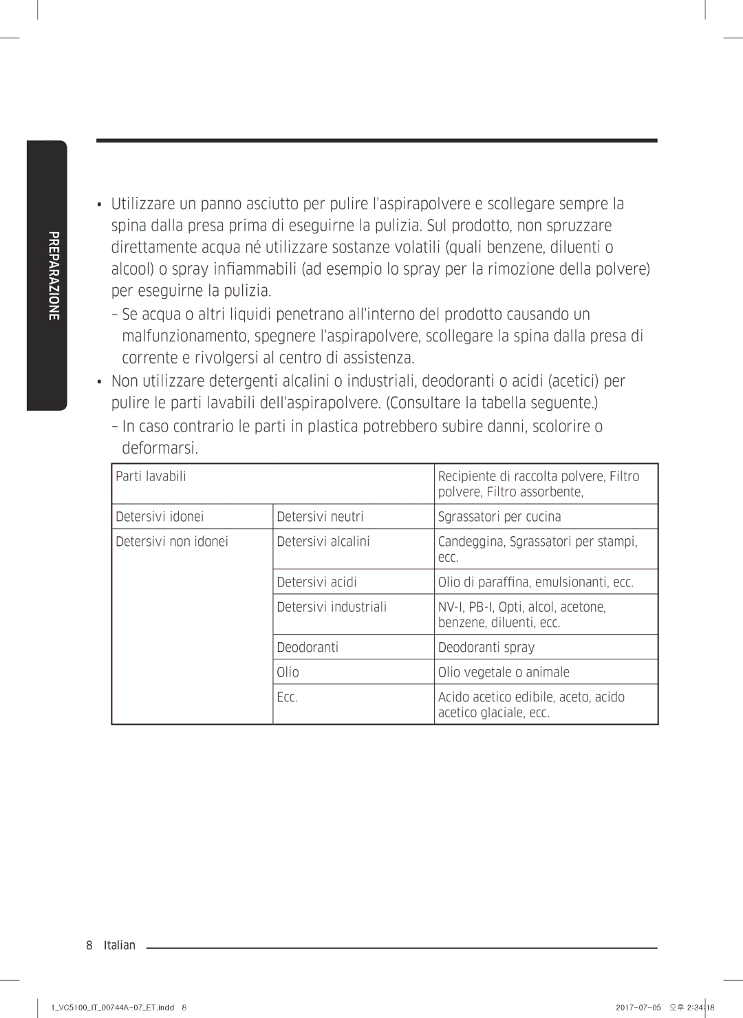 Samsung VC07K51J1HN/ET, VC05K51F0VP/ET, VC07K51H0VD/ET, VC07K51G0HG/ET, VC05K51E0VB/ET, VC04K51G0HG/ET manual Preparazione 