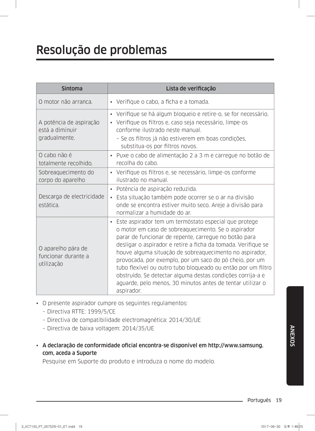 Samsung VC04K71G0HC/ET, VC05K71F0HB/ET manual Resolução de problemas 