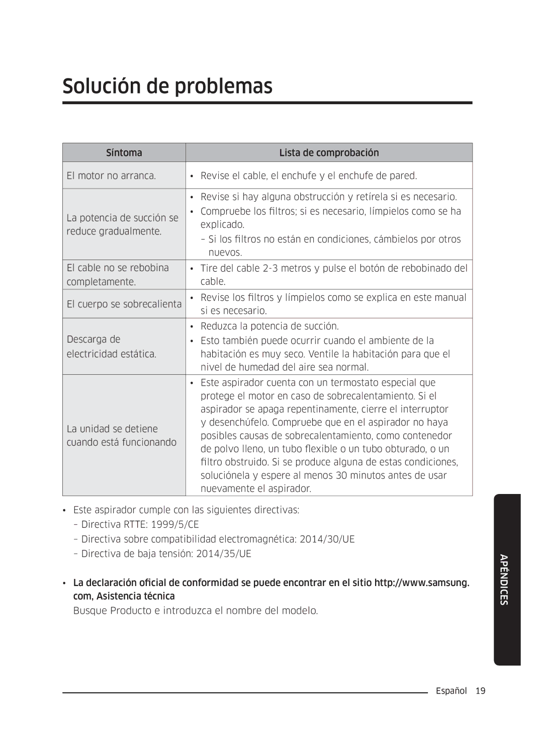 Samsung VC04K71G0HC/ET, VC05K71F0HB/ET manual Solución de problemas 