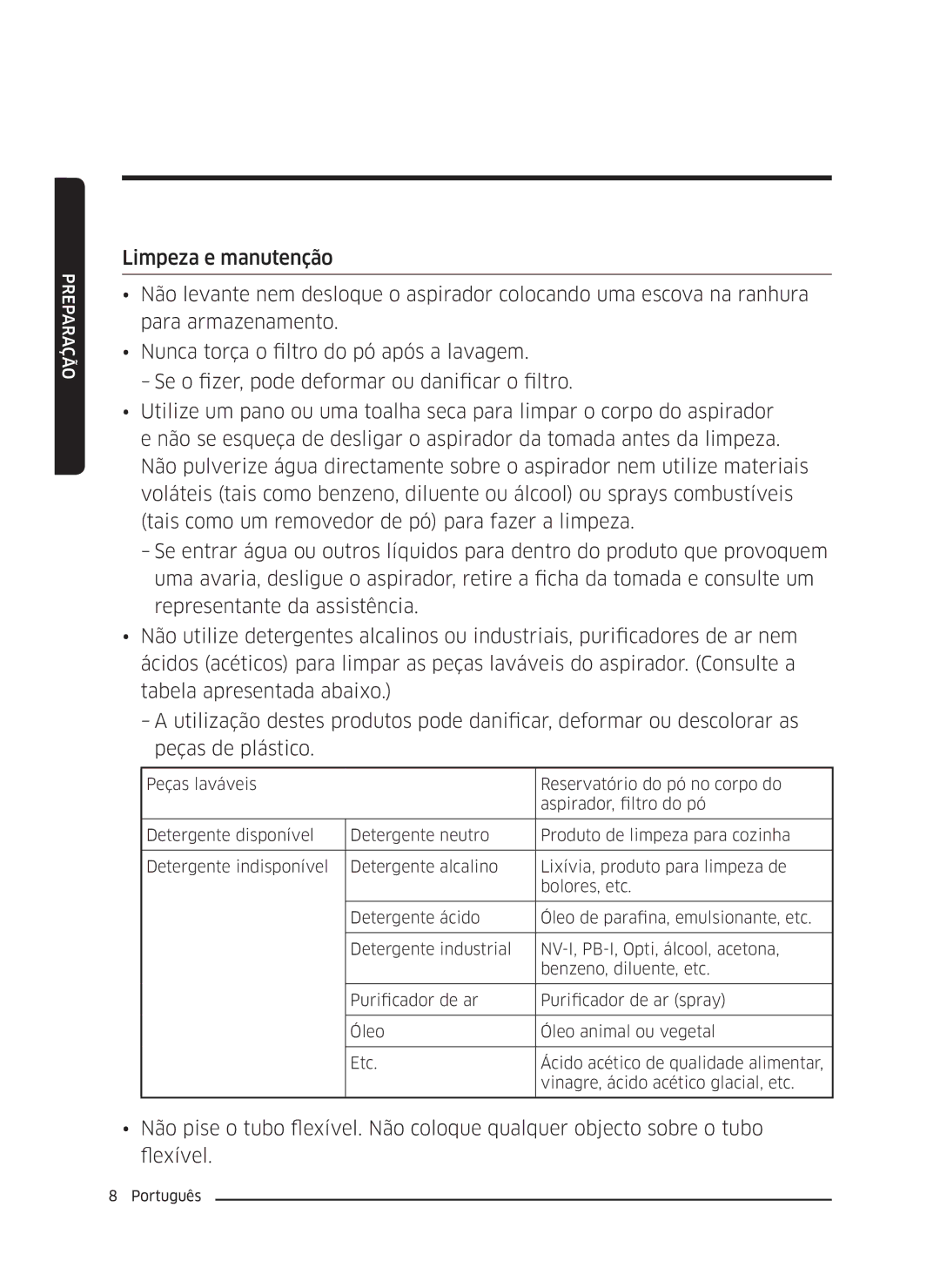 Samsung VC05K71F0HB/ET, VC04K71G0HC/ET manual Preparação 