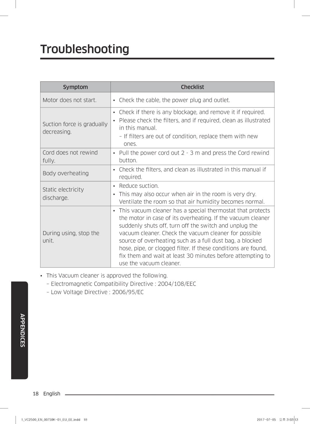 Samsung VC05M25E0WB/EE manual Troubleshooting 