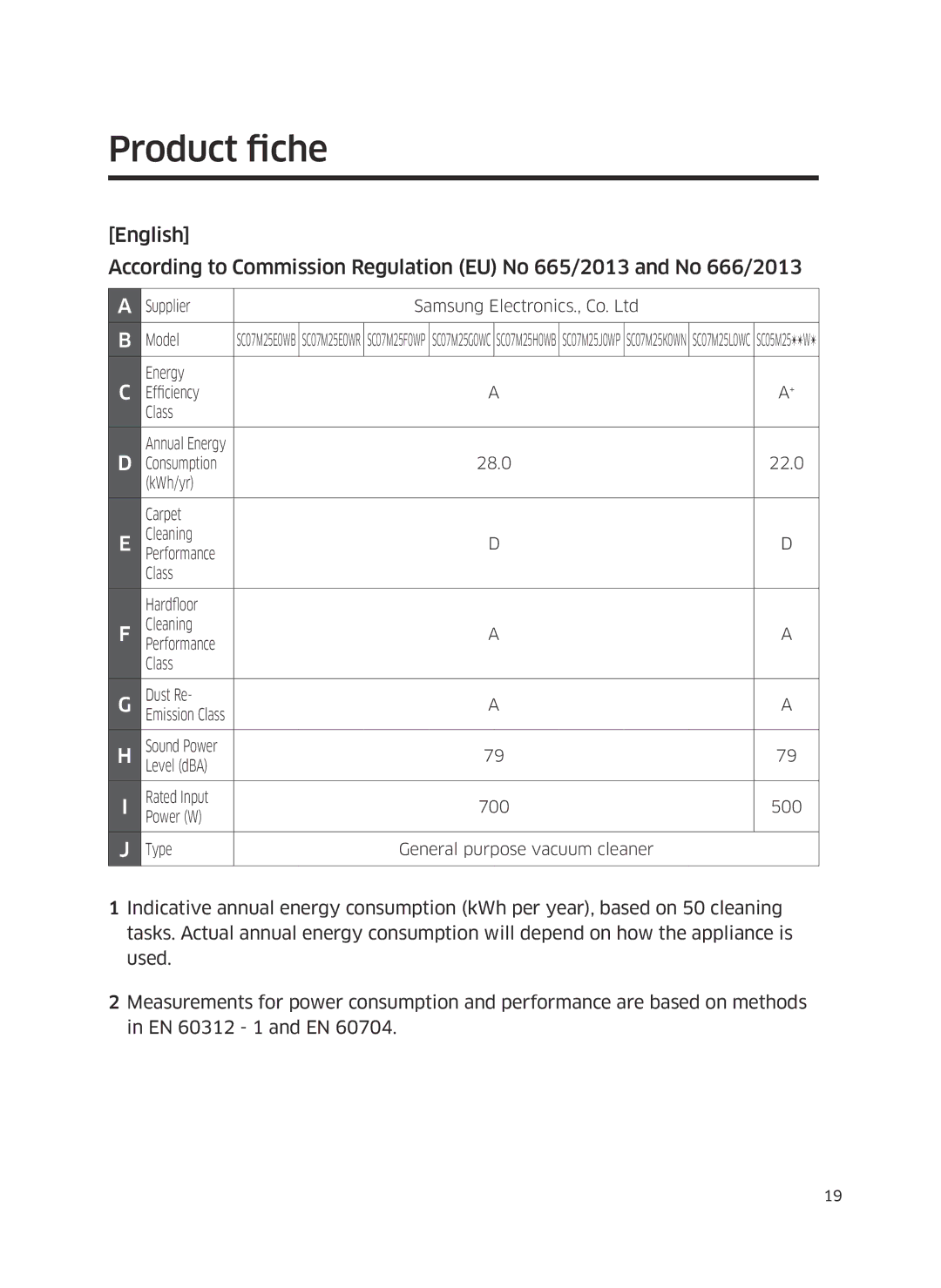 Samsung VC05M25E0WB/EE manual Product fiche, Supplier Model 