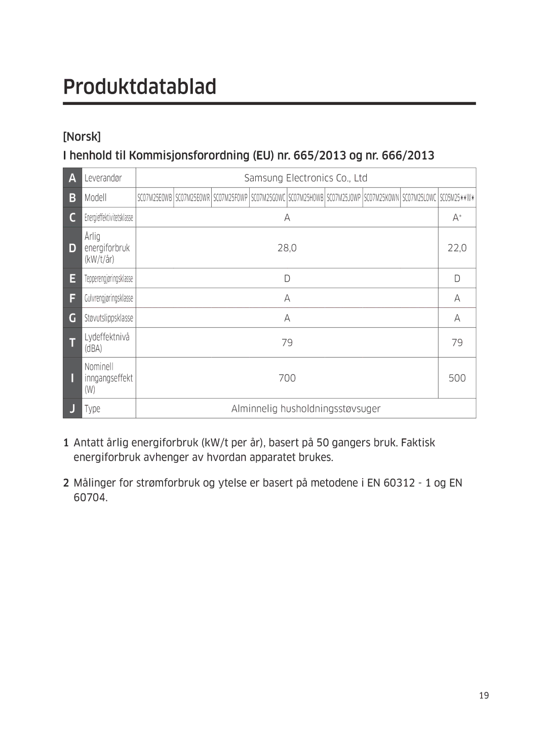 Samsung VC05M25E0WB/EE manual Produktdatablad, Leverandør Modell 