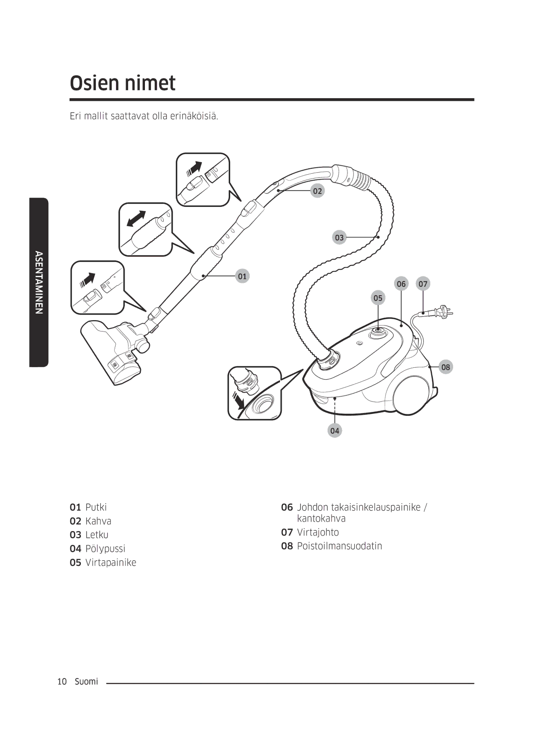 Samsung VC05M25E0WB/EE manual Osien nimet 