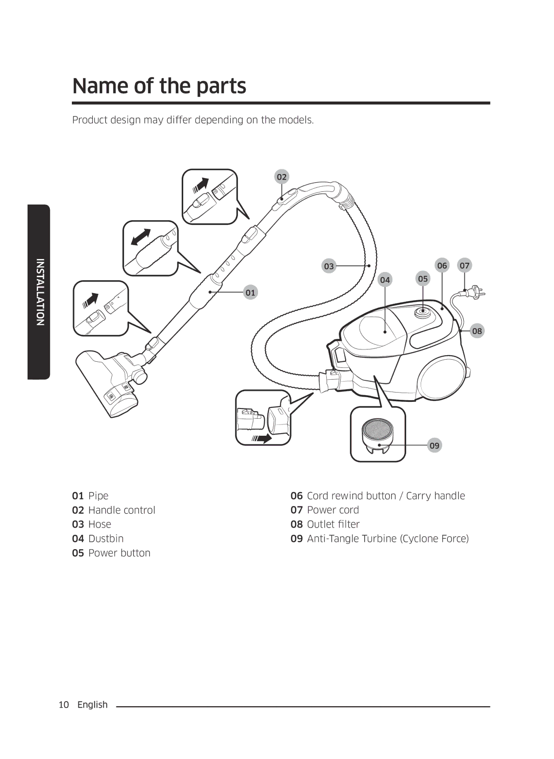 Samsung VC05M3110VB/EE manual Name of the parts 