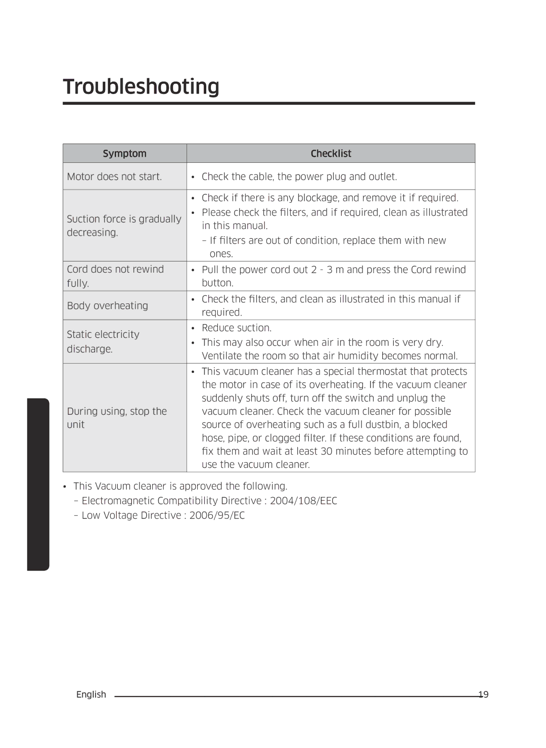 Samsung VC05M3110VB/EE manual Troubleshooting 