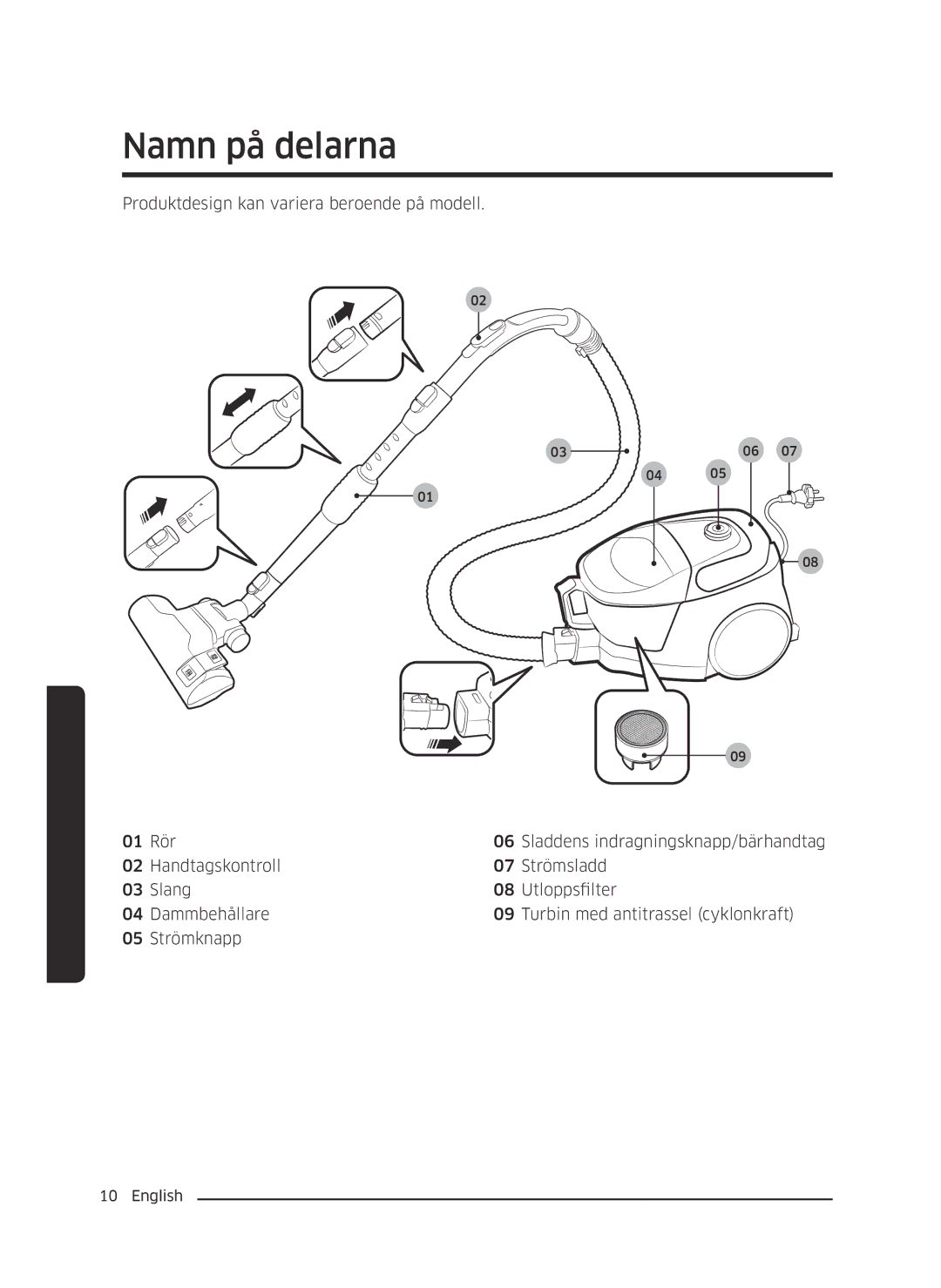 Samsung VC05M3110VB/EE manual Namn på delarna 