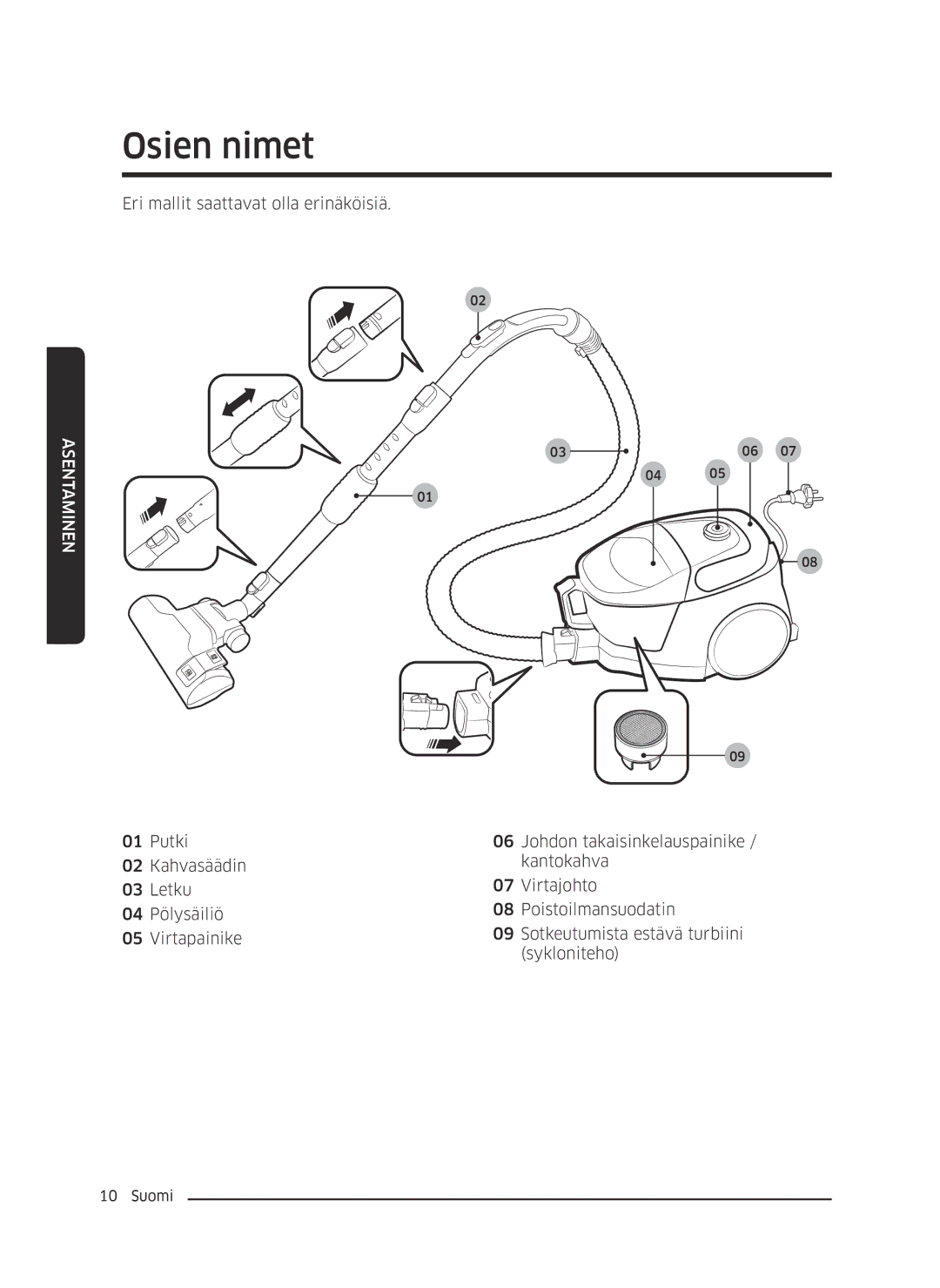 Samsung VC05M3110VB/EE manual Osien nimet 