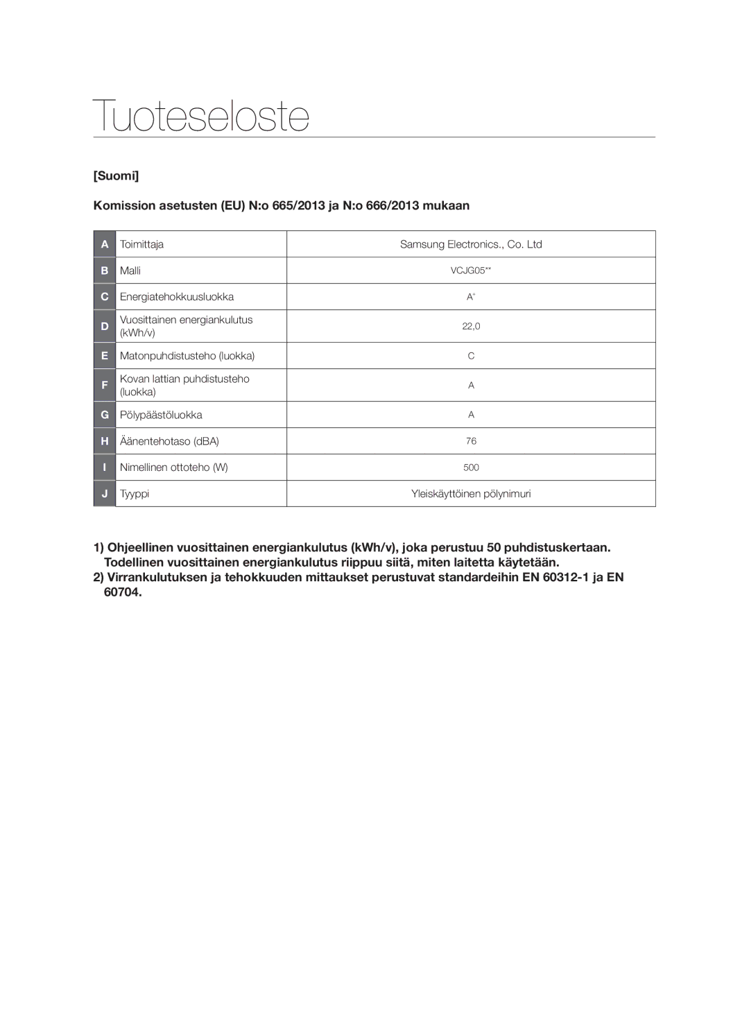 Samsung VC05RVNJGWQ/EE, VC24AHNJGGT/EE, VC08QHNJGGT/EE, VC08QHNJGBB/EE manual Tuoteseloste 