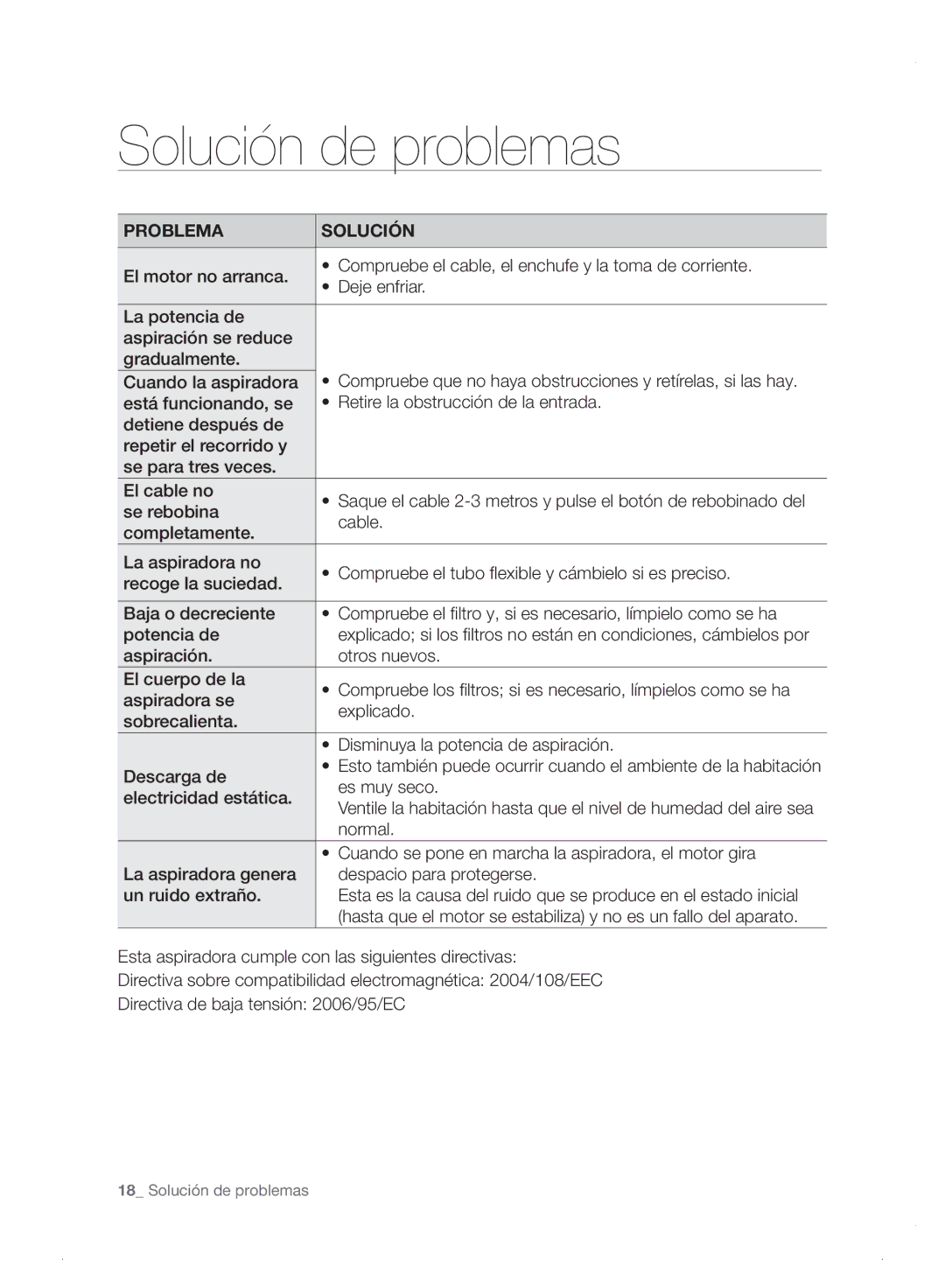 Samsung VC06H70E0HB/ET manual Solución de problemas, Problema Solución 