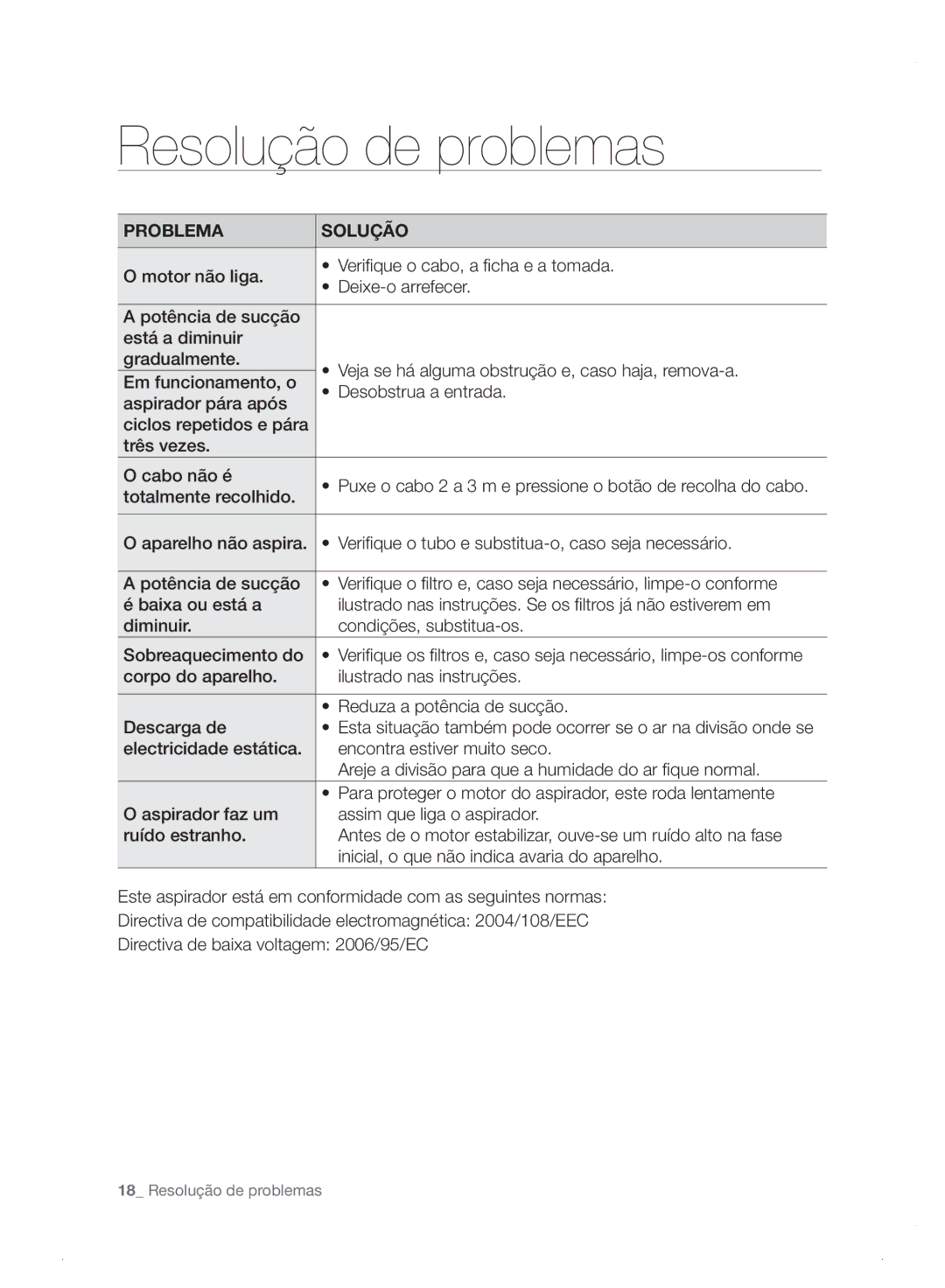 Samsung VC06H70E0HB/ET manual Resolução de problemas, Problema Solução 