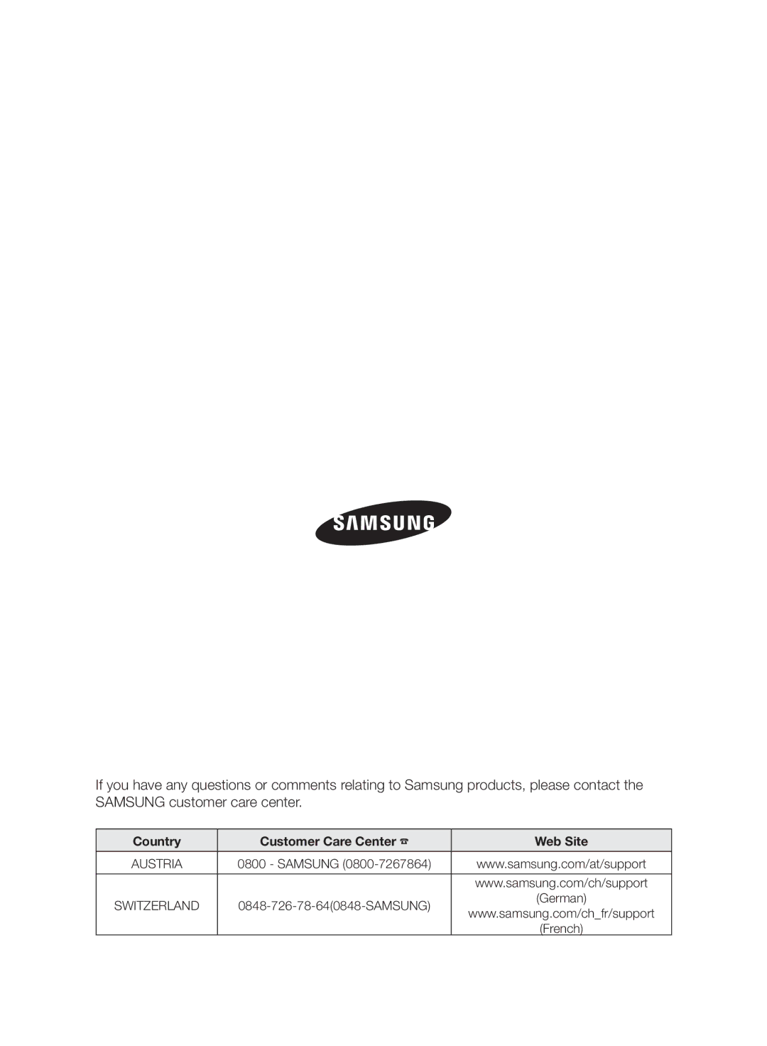 Samsung VC06H70E1HC/SW manual Country Customer Care Center Web Site 