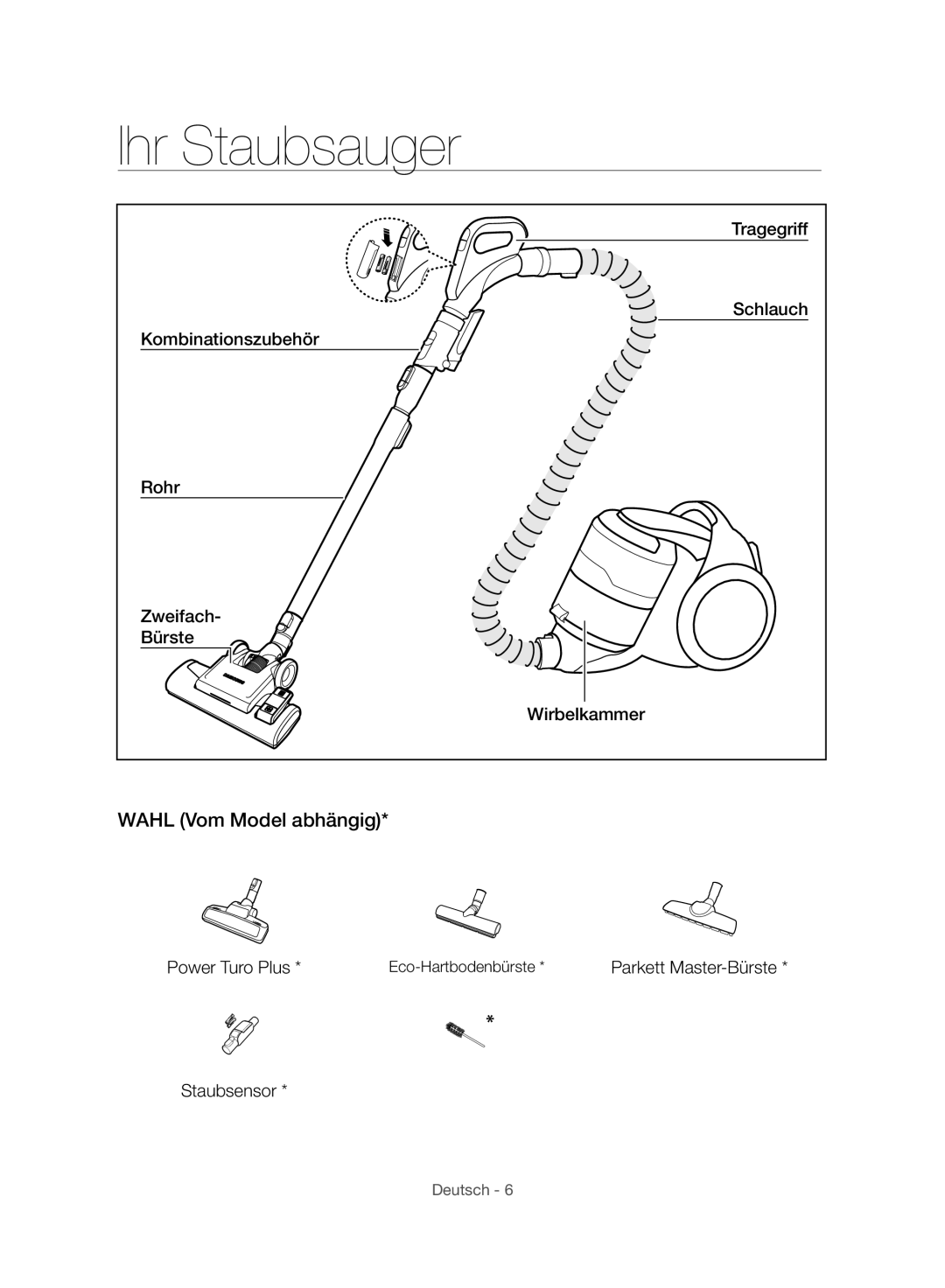 Samsung VC06H70E1HC/SW manual Ihr Staubsauger, Wahl Vom Model abhängig 