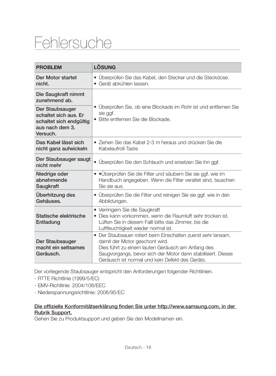 Samsung VC06H70E1HC/SW manual Fehlersuche, Problem Lösung 