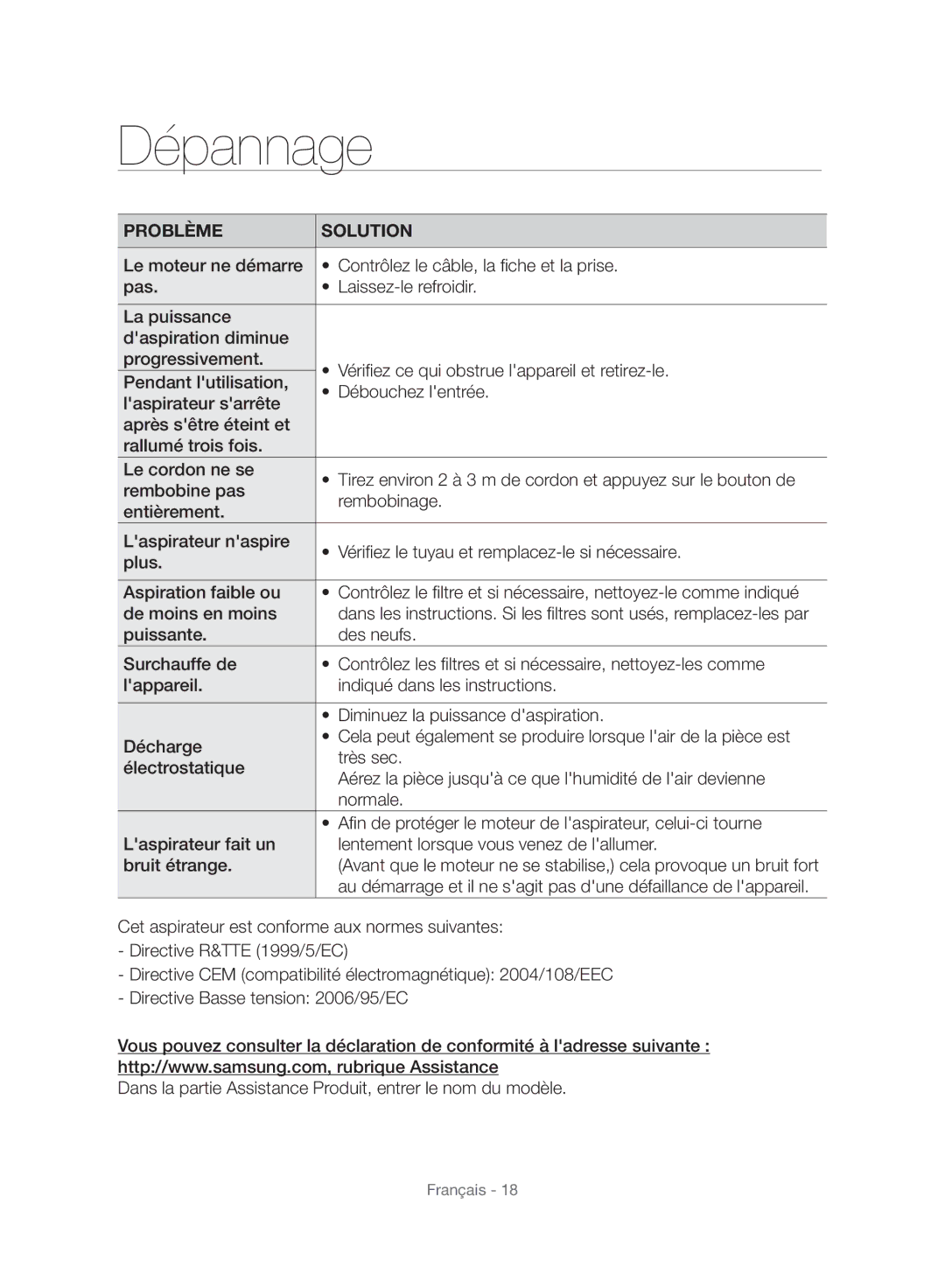 Samsung VC06H70E1HC/SW manual Dépannage, Problème Solution 