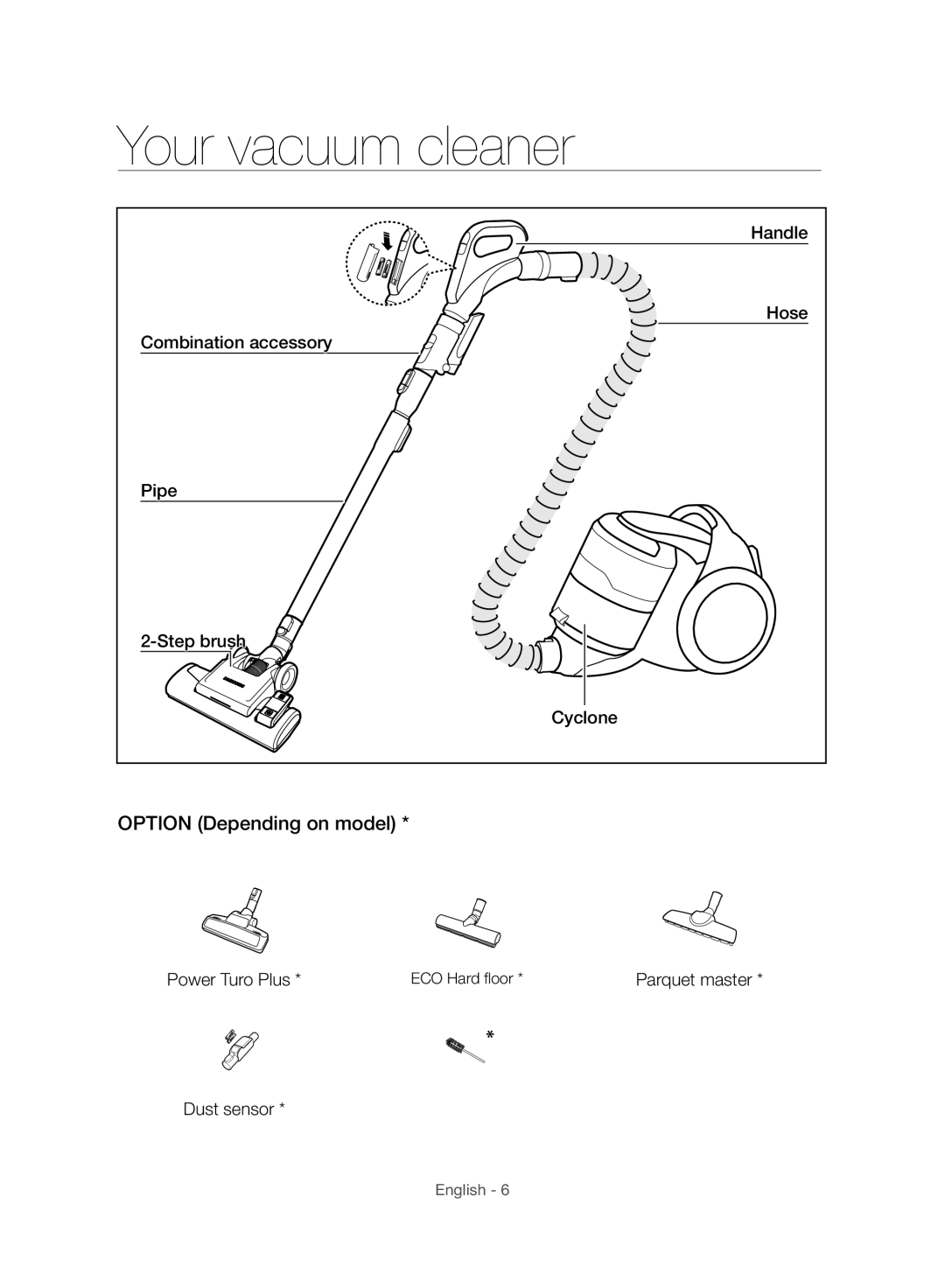 Samsung VC06H70E1HC/SW manual Your vacuum cleaner, Option Depending on model 