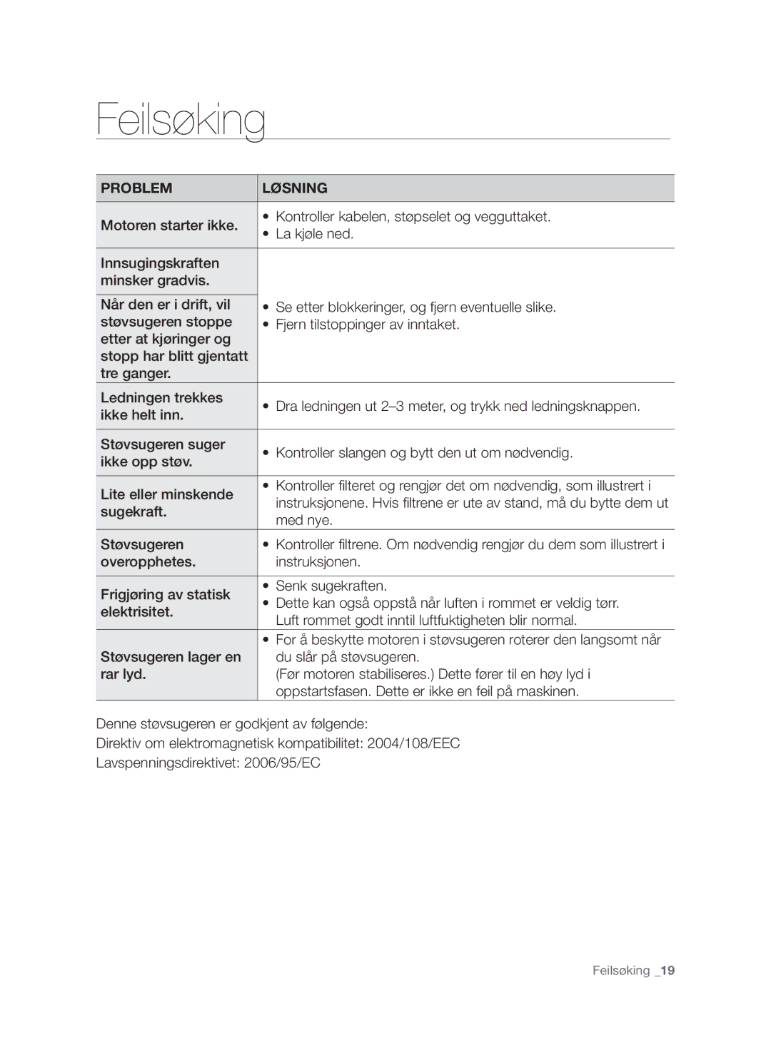 Samsung VC06H70F0HD/EE manual Feilsøking 