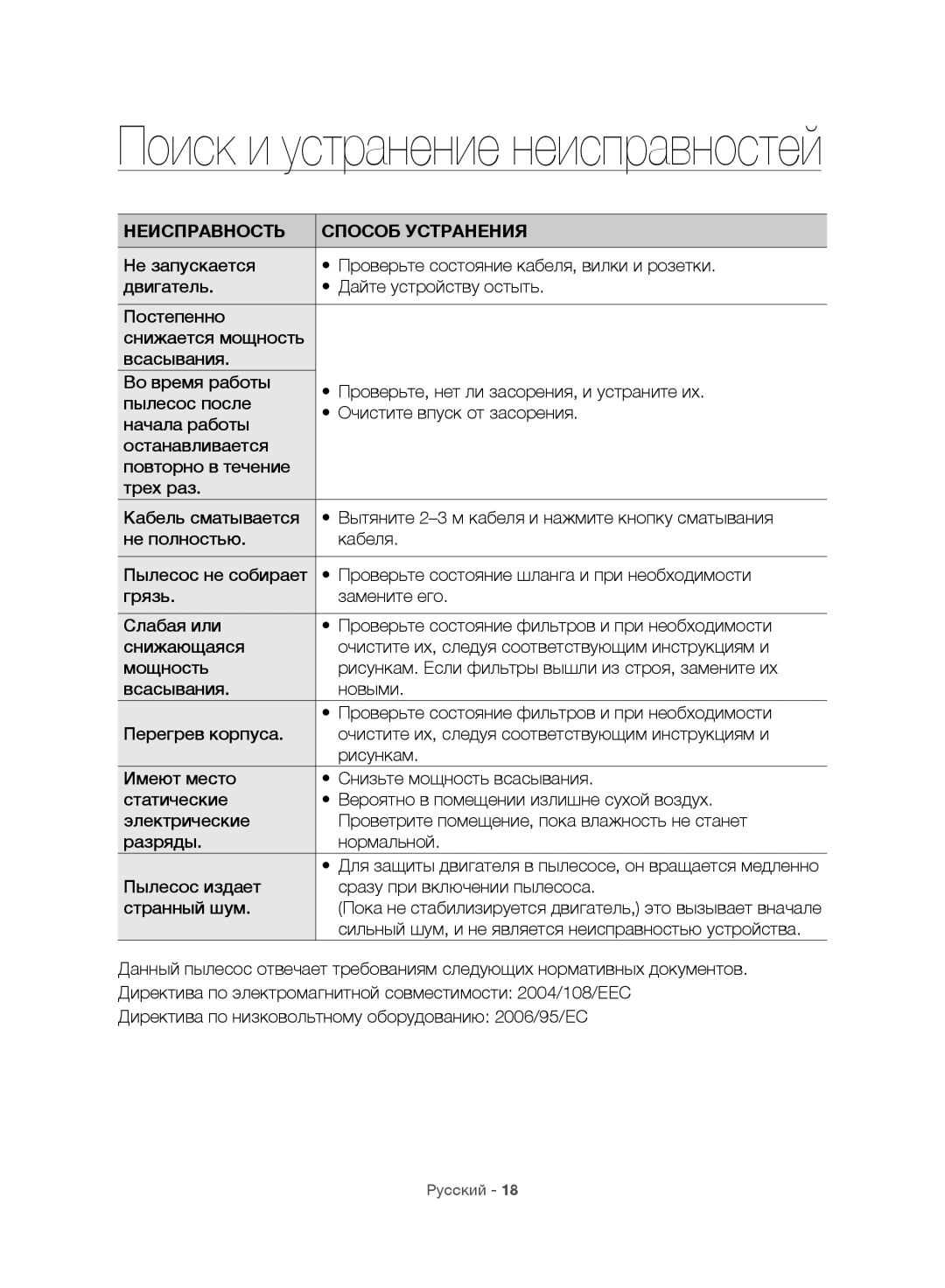 Samsung VC06H70F0HD/SB, VC06H70F0HD/ET, VC06H70F0HD/GE, VC06H70F0HD/EN manual Поиск и устранение неисправностей 