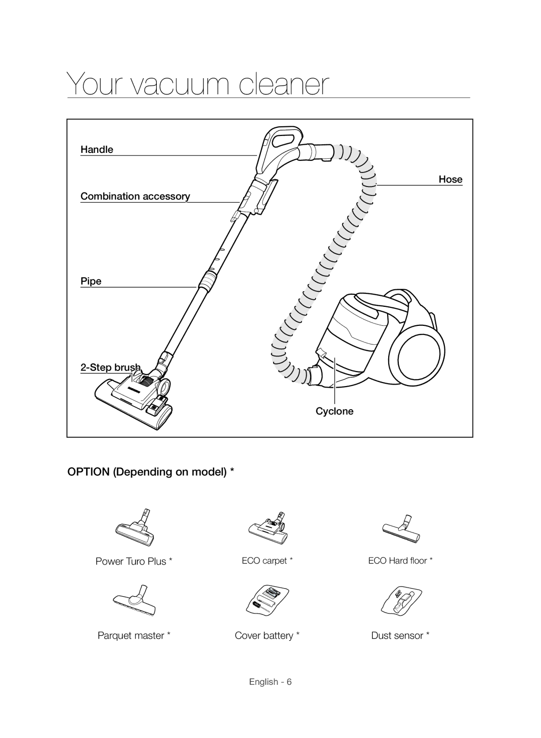 Samsung VC06H70F0HD/SB, VC06H70F0HD/ET, VC06H70F0HD/GE, VC06H70F0HD/EN manual Your vacuum cleaner, Option Depending on model 