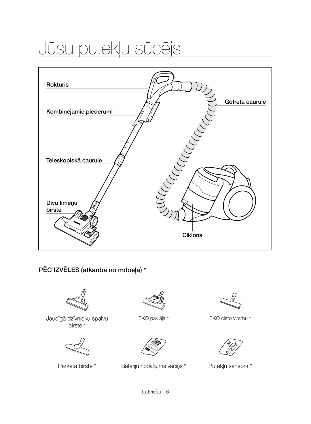 Samsung VC06H70F0HD/SB, VC06H70F0HD/ET, VC06H70F0HD/GE, VC06H70F0HD/EN Jūsu putekļu sūcējs, PĒC Izvēles atkarībā no mdoeļa 