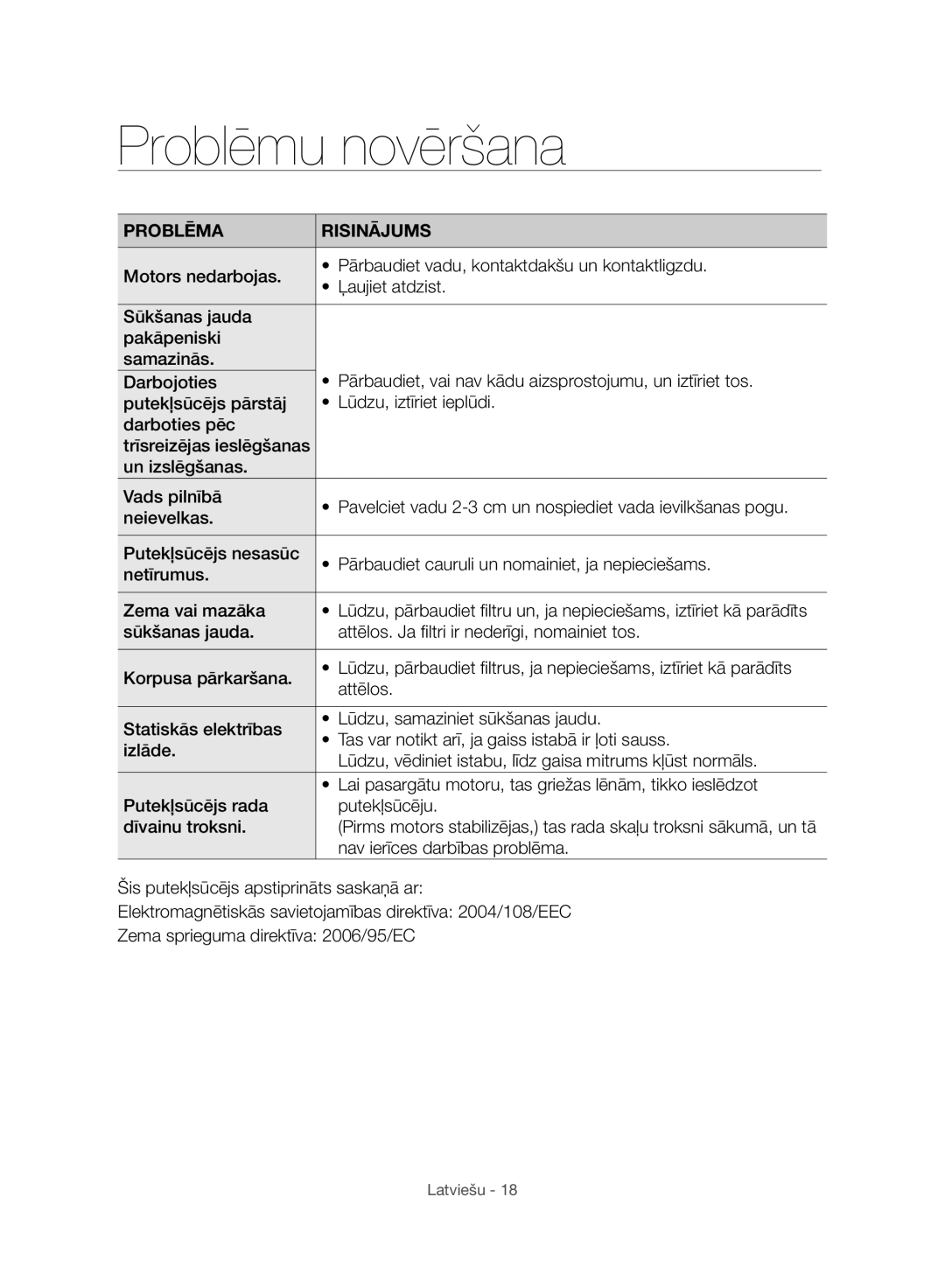 Samsung VC06H70F0HD/SB, VC06H70F0HD/ET, VC06H70F0HD/GE, VC06H70F0HD/EN manual Problēmu novēršana, Problēma Risinājums 