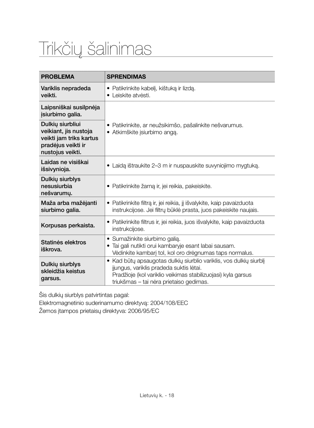 Samsung VC06H70F0HD/SB, VC06H70F0HD/ET, VC06H70F0HD/GE, VC06H70F0HD/EN manual Trikčių šalinimas, Problema Sprendimas 