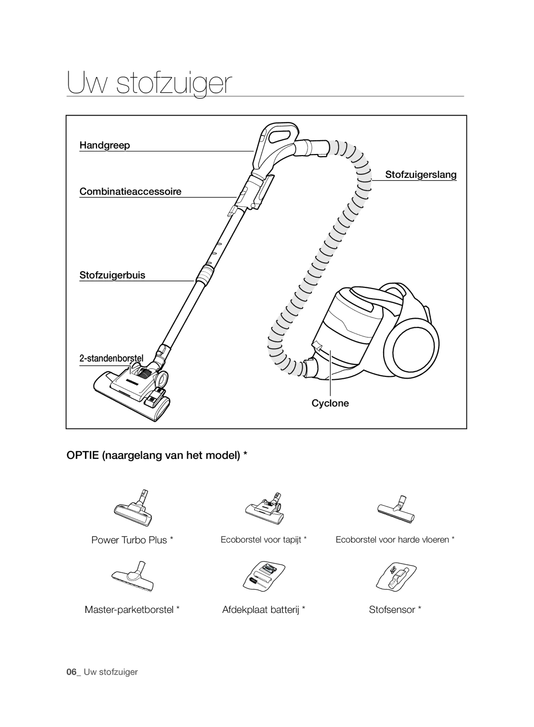 Samsung VC06H70F0HD/SB, VC06H70F0HD/ET, VC06H70F0HD/GE, VC06H70F0HD/EN manual Uw stofzuiger, Optie naargelang van het model 