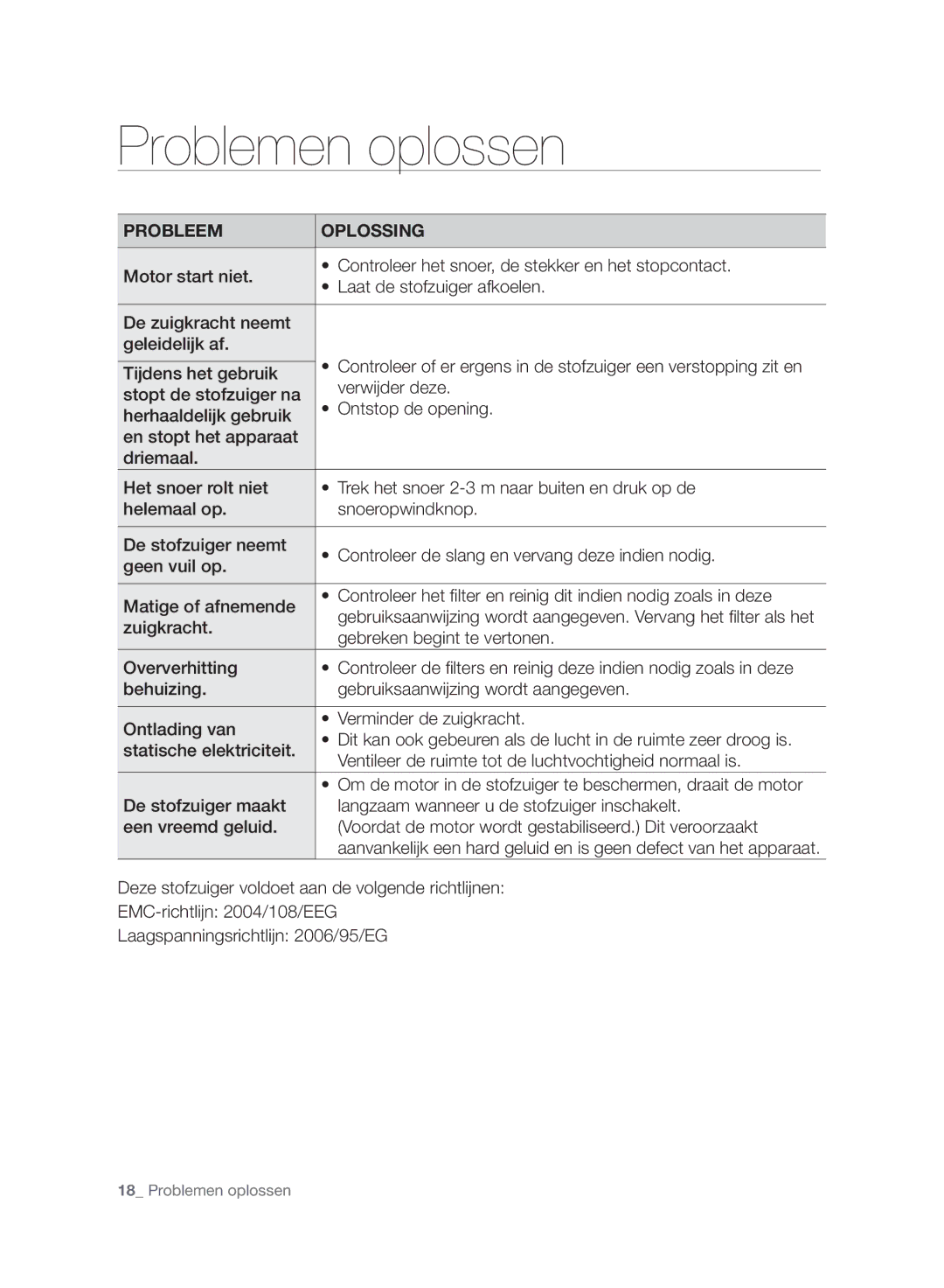 Samsung VC06H70F0HD/SB, VC06H70F0HD/ET, VC06H70F0HD/GE, VC06H70F0HD/EN manual Problemen oplossen, Probleem Oplossing 