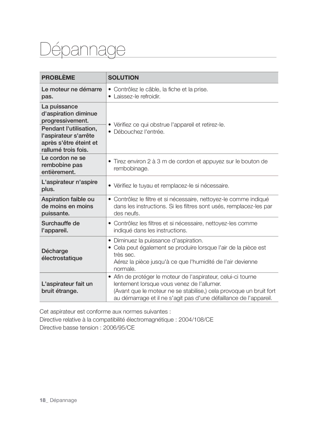 Samsung VC06H70F0HD/SB, VC06H70F0HD/ET, VC06H70F0HD/GE, VC06H70F0HD/EN manual Dépannage, Problème Solution 