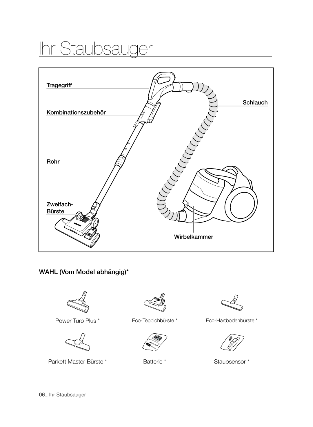 Samsung VC06H70F0HD/SB, VC06H70F0HD/ET, VC06H70F0HD/GE, VC06H70F0HD/EN manual Ihr Staubsauger, Wahl Vom Model abhängig 