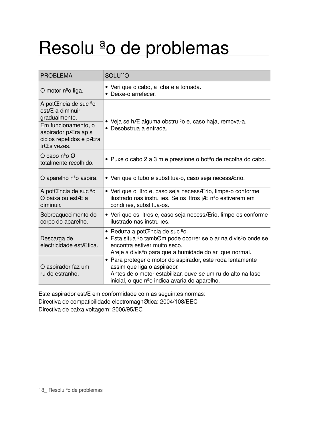 Samsung VC06H70F0HD/ET manual Resolução de problemas, Problema Solução 